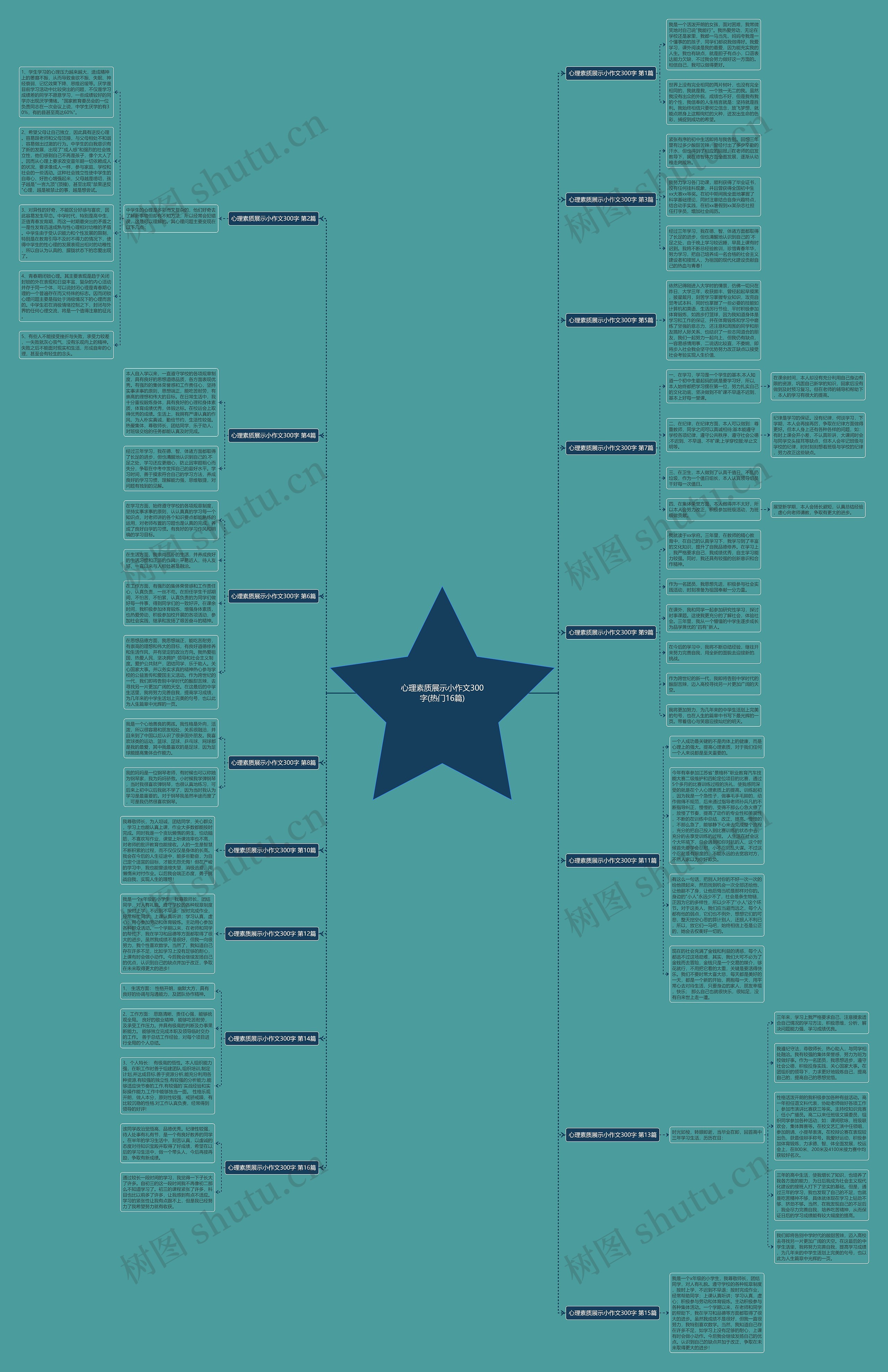 心理素质展示小作文300字(热门16篇)思维导图