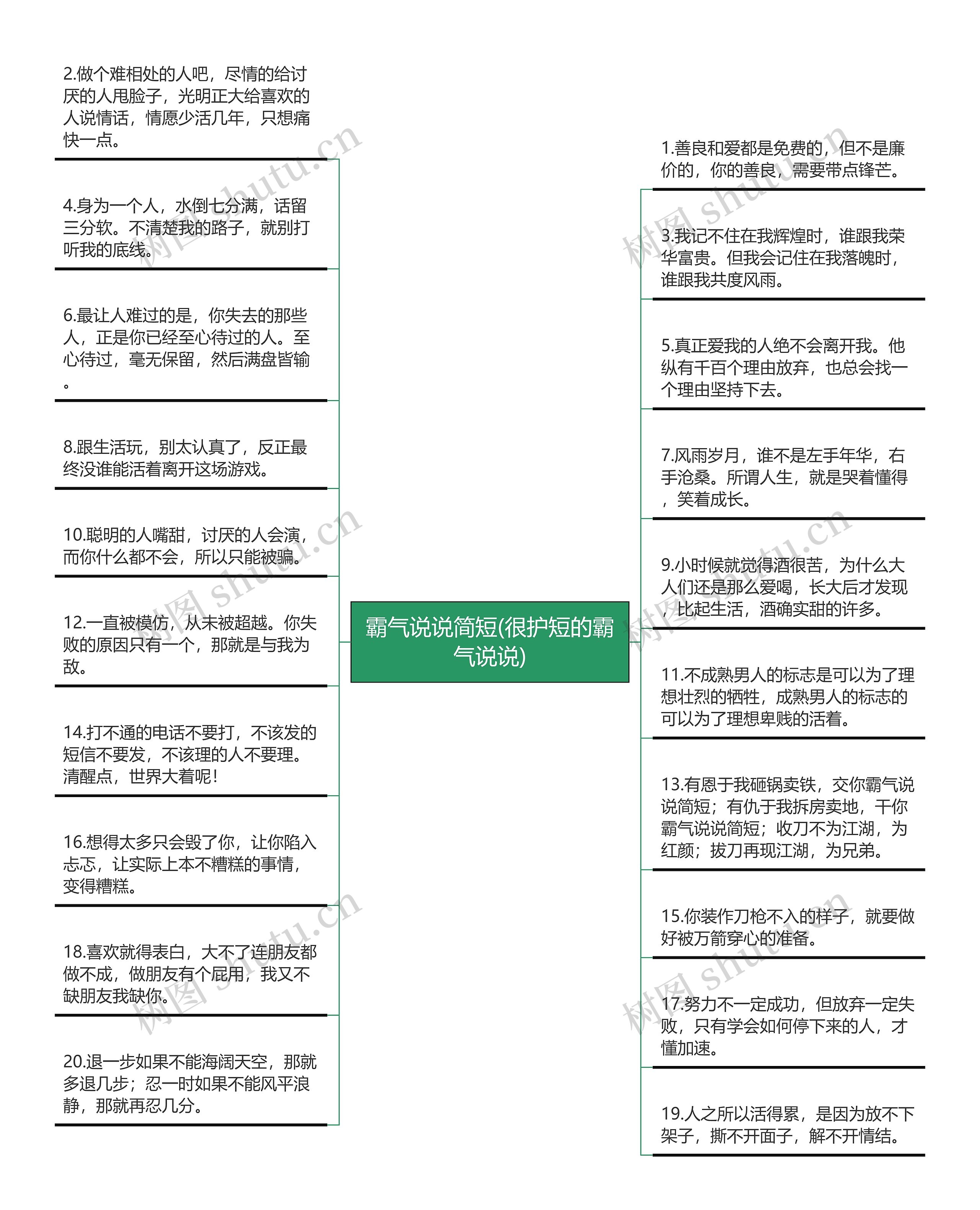 霸气说说简短(很护短的霸气说说)思维导图