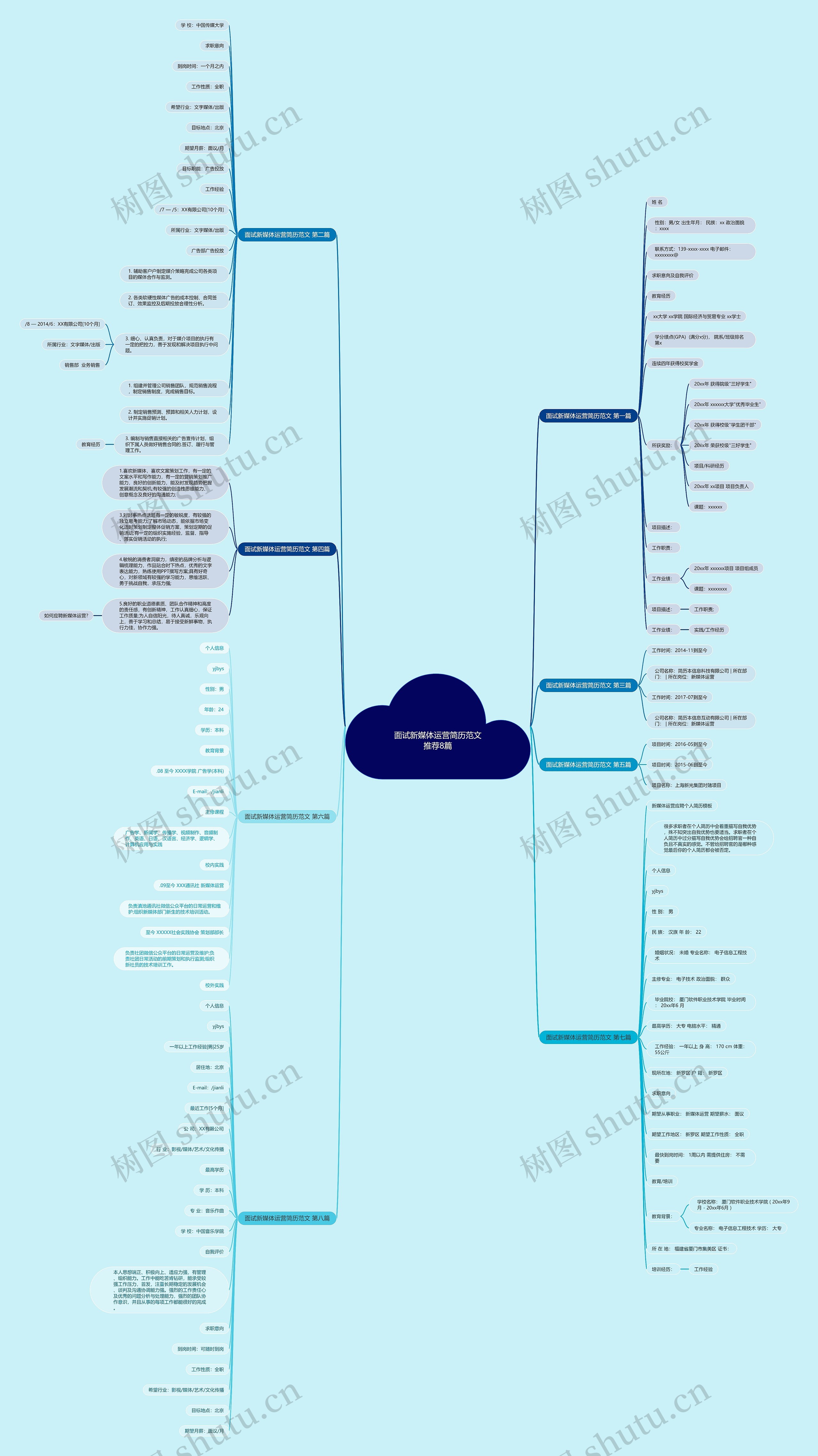 面试新媒体运营简历范文推荐8篇 面试新媒体运营简历范文推荐8篇