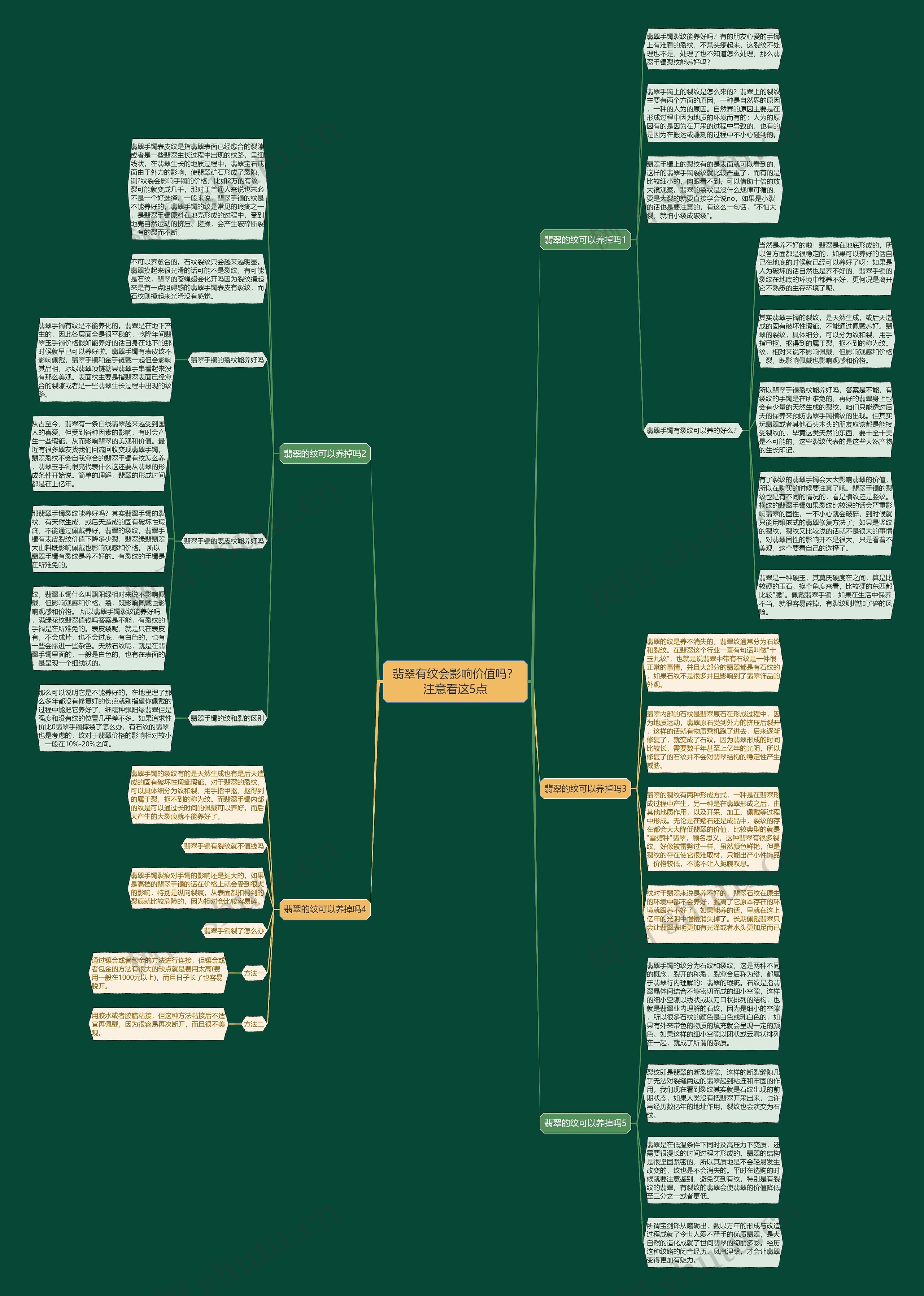 翡翠有纹会影响价值吗？注意看这5点思维导图