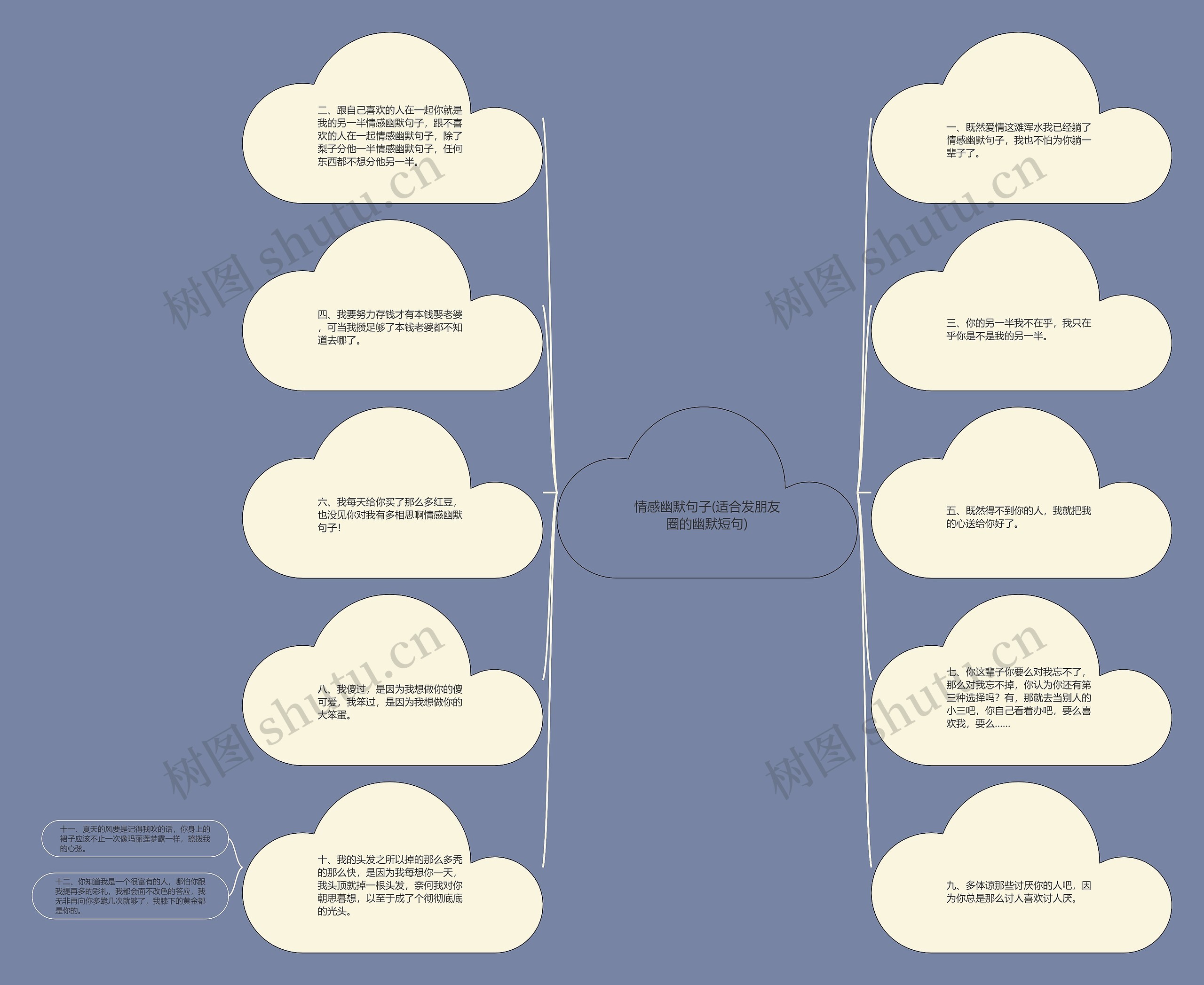 情感幽默句子(适合发朋友圈的幽默短句)思维导图