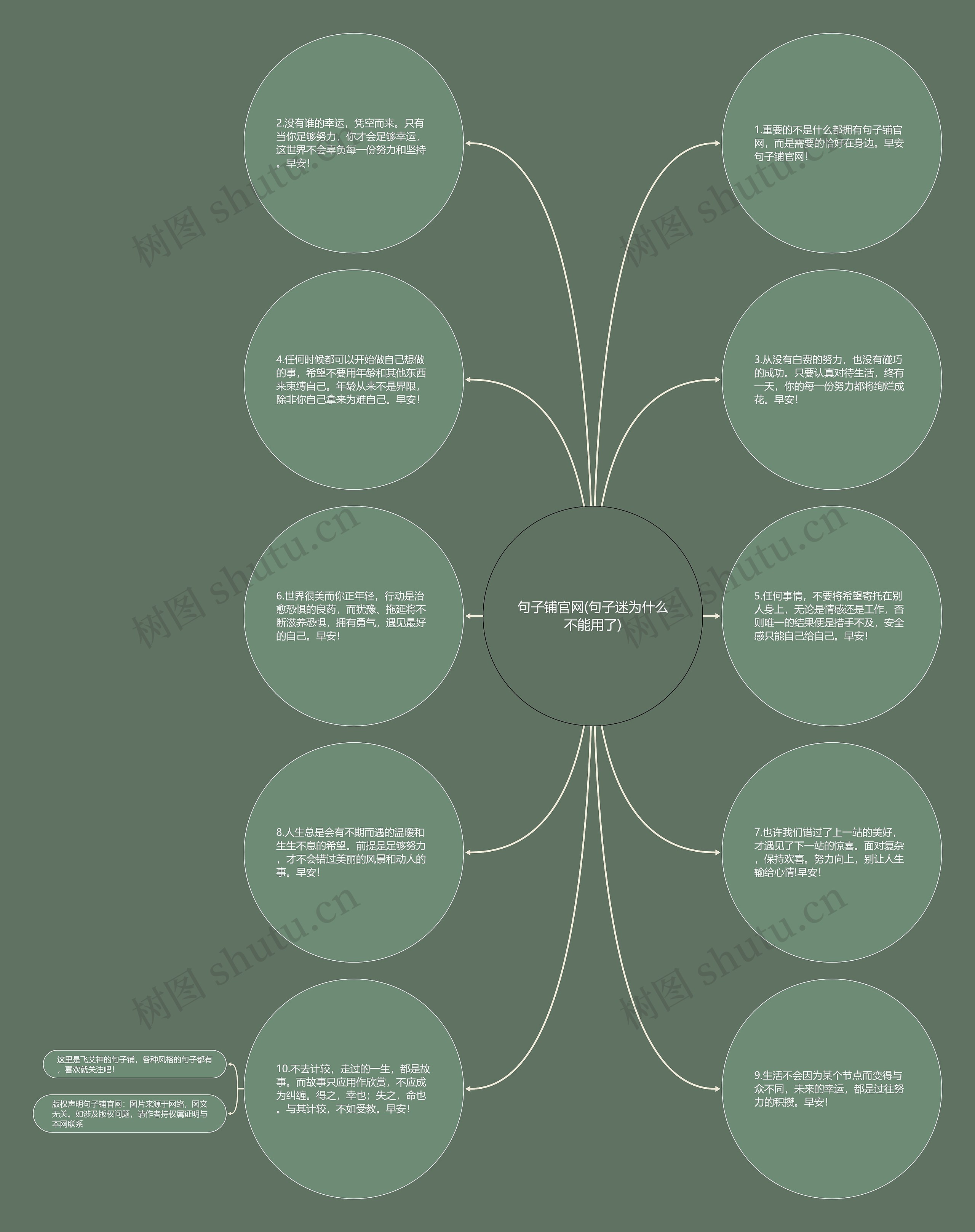 句子铺官网(句子迷为什么不能用了)思维导图