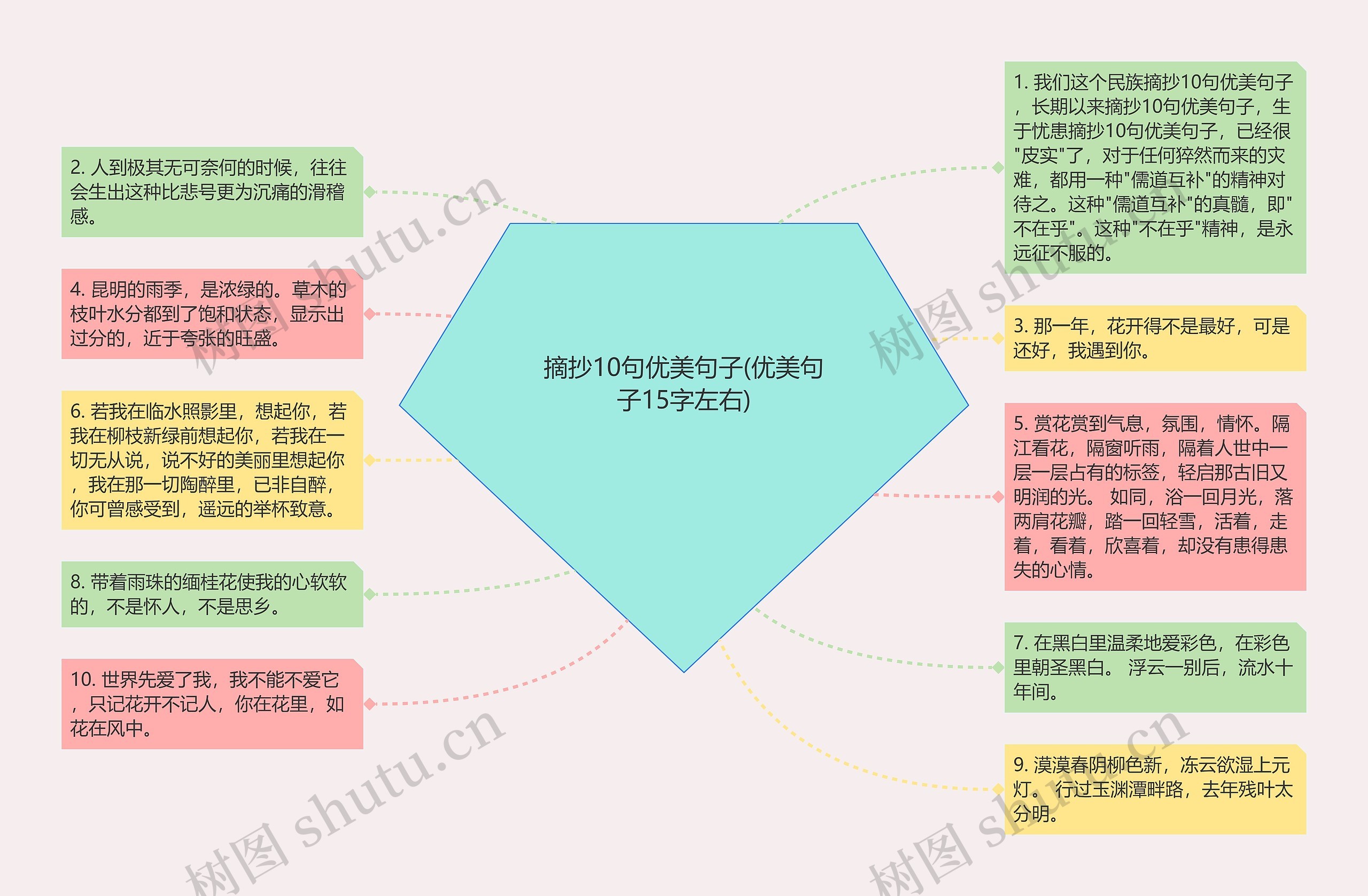 摘抄10句优美句子(优美句子15字左右)