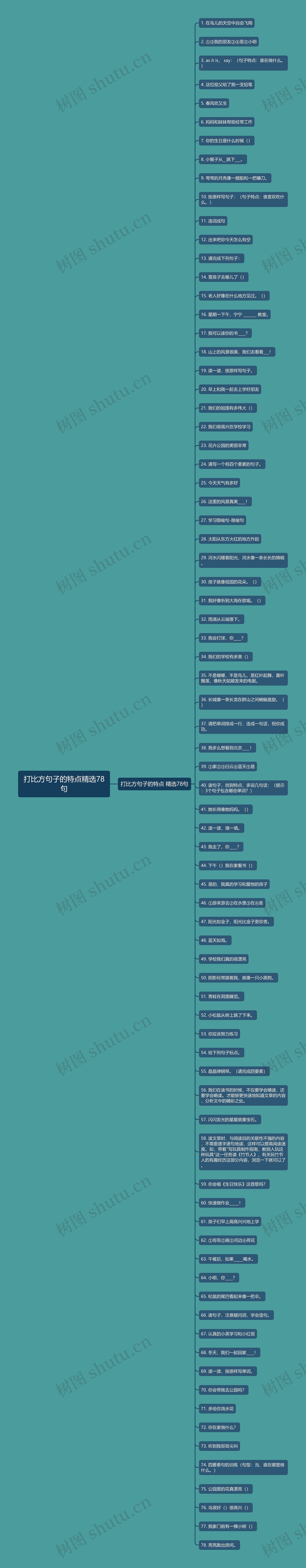 打比方句子的特点精选78句思维导图