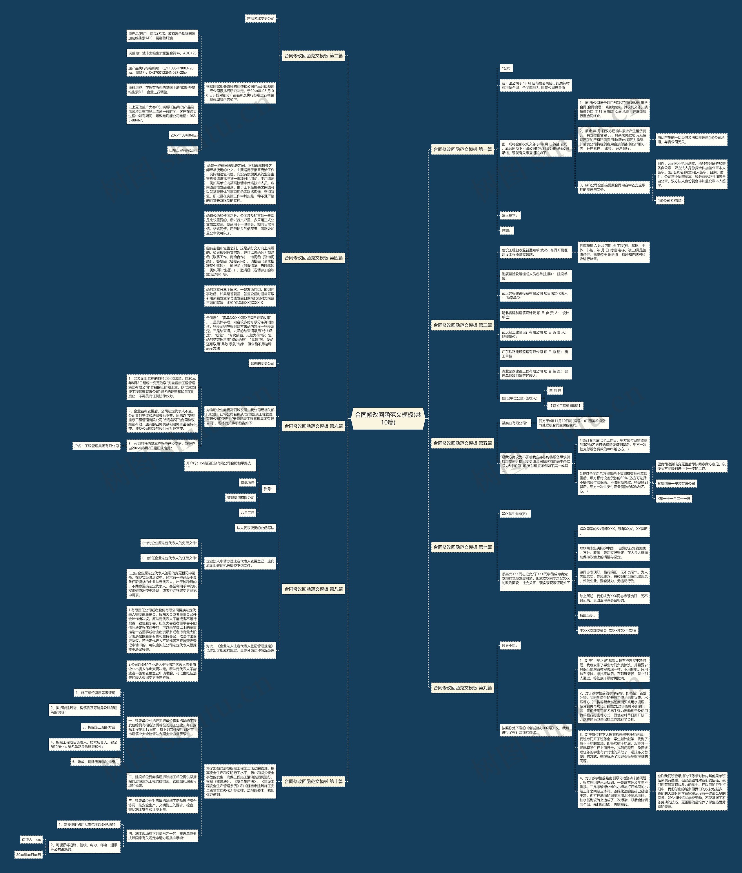 合同修改回函范文(共10篇)思维导图