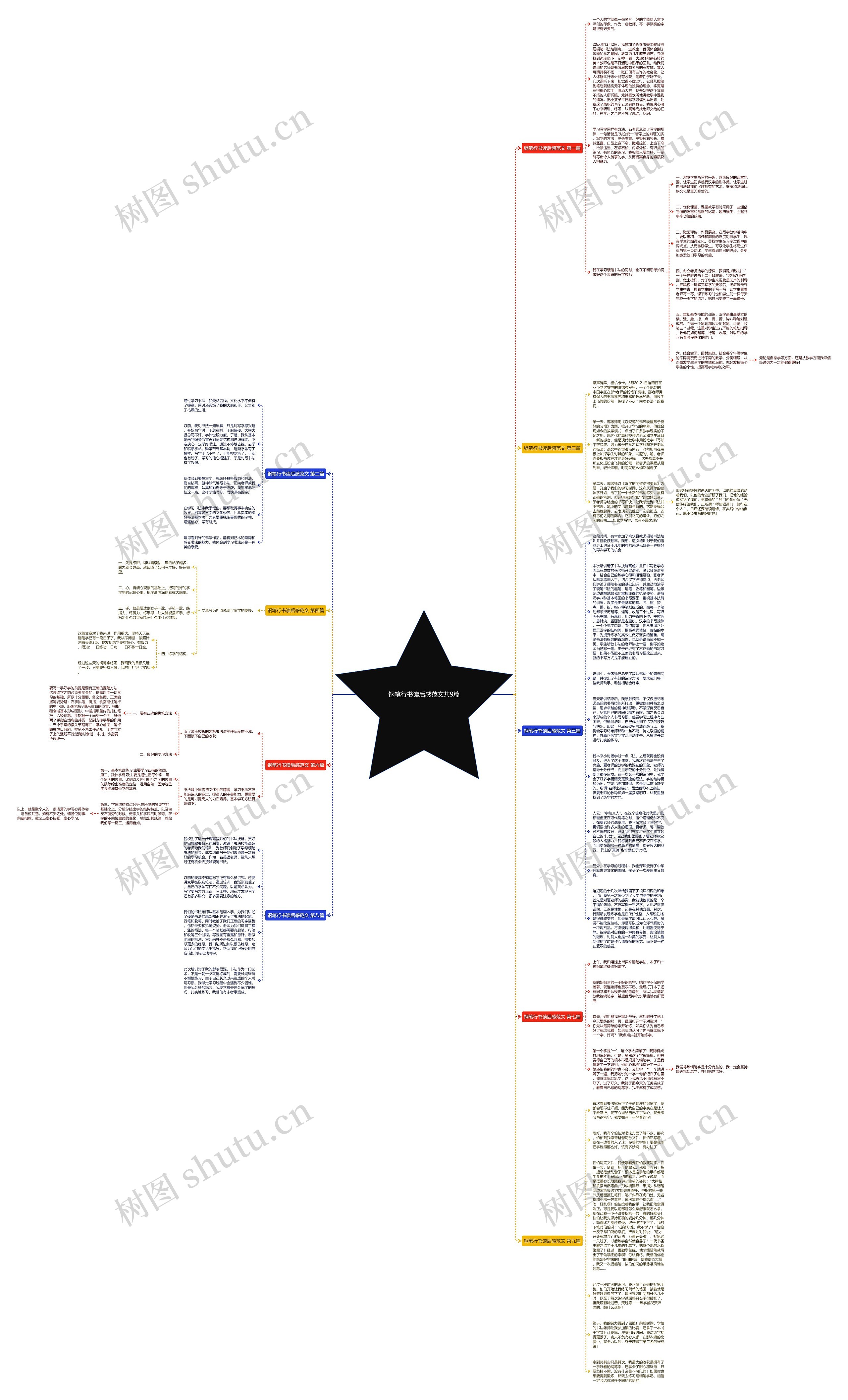 钢笔行书读后感范文共9篇思维导图