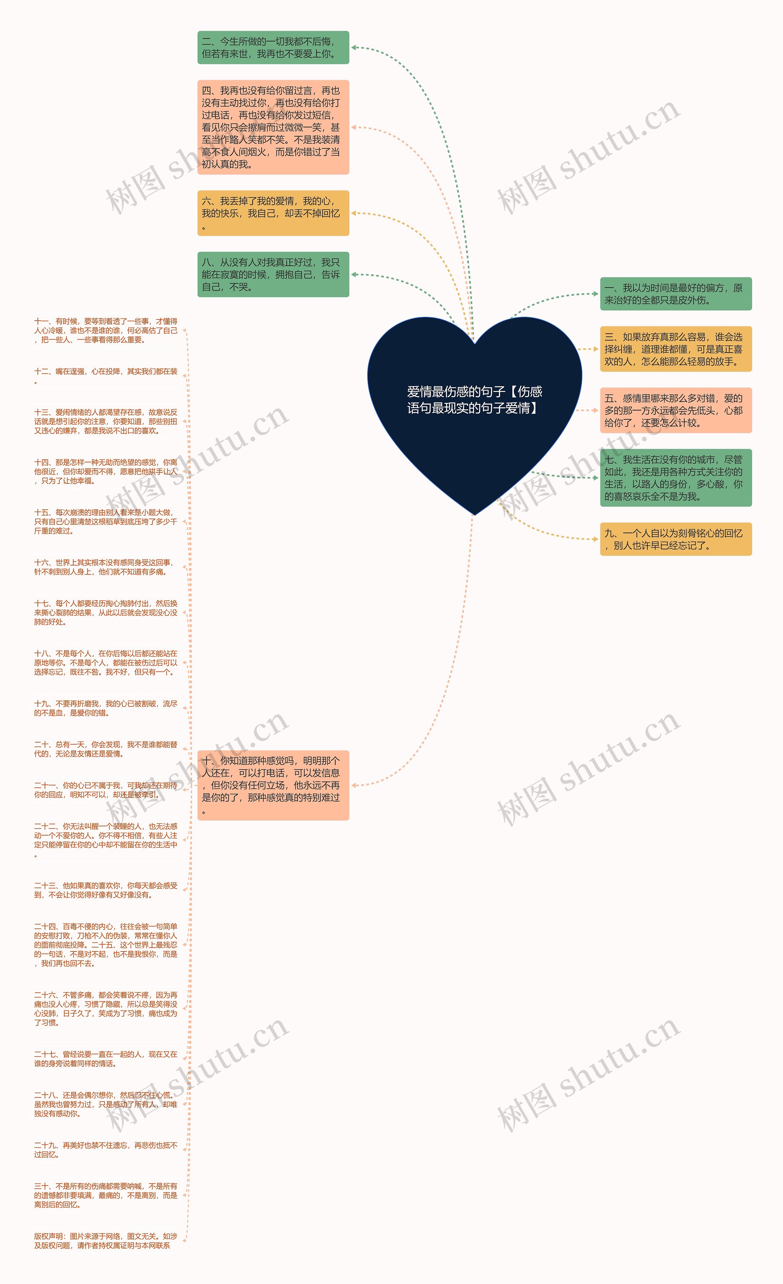 爱情最伤感的句子【伤感语句最现实的句子爱情】思维导图高清图 爱情最伤感的句子【伤感语句最现实的句子爱情】思维导图