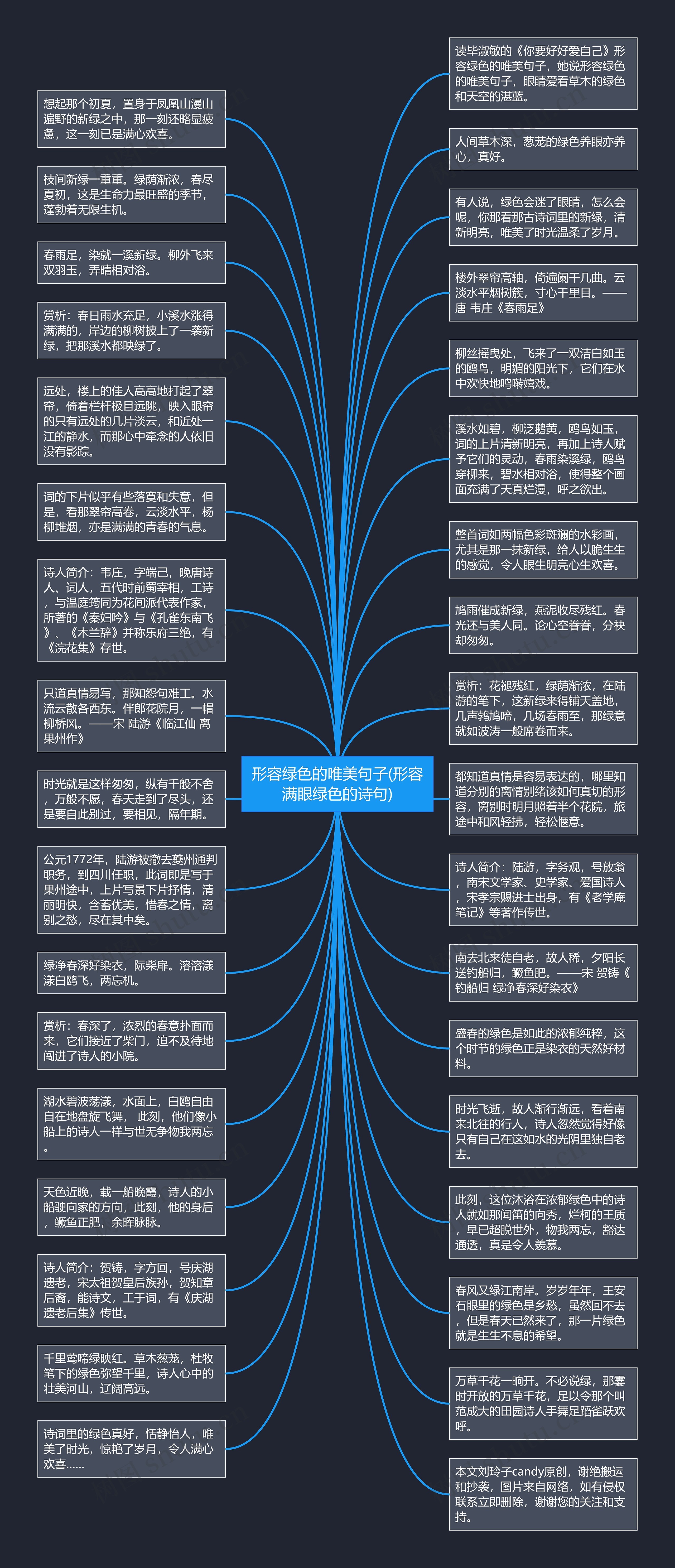 形容绿色的唯美句子(形容满眼绿色的诗句)思维导图