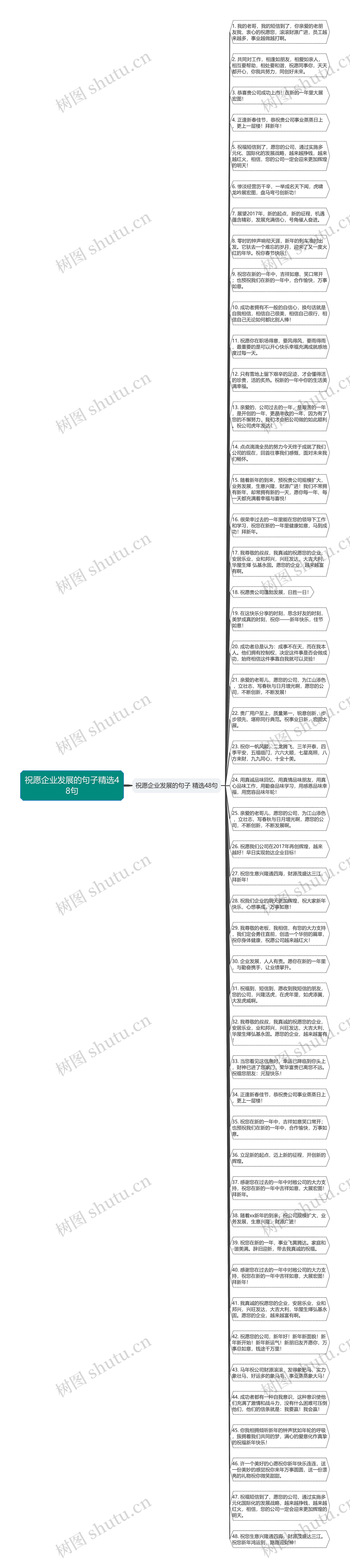 祝愿企业发展的句子精选48句思维导图