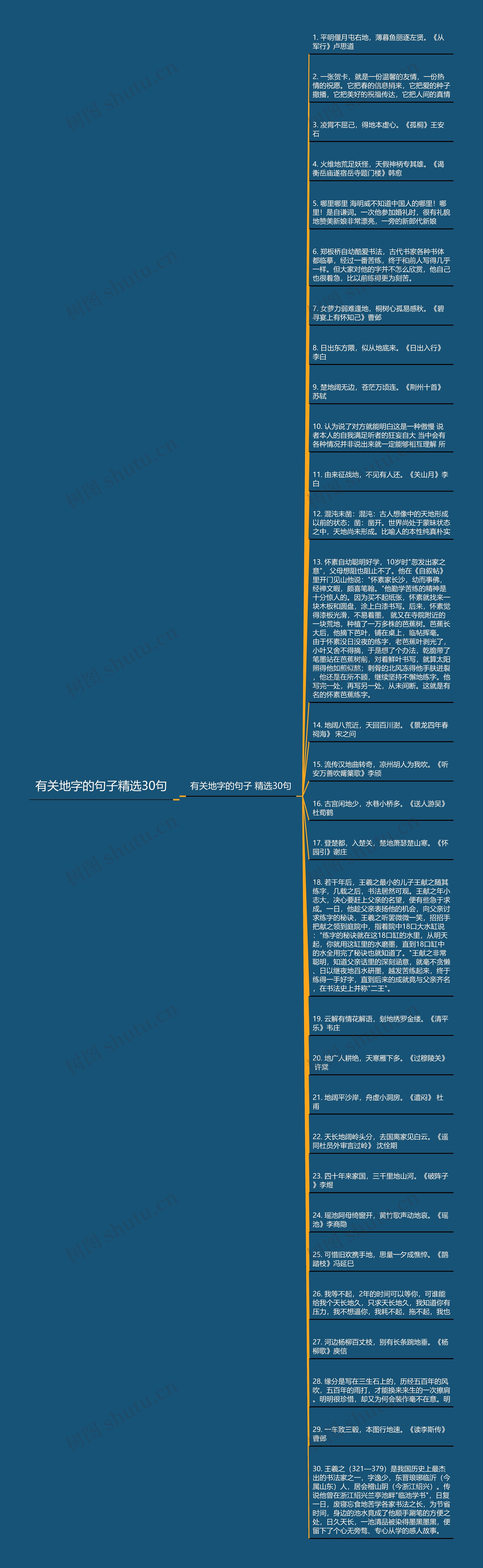 有关地字的句子精选30句