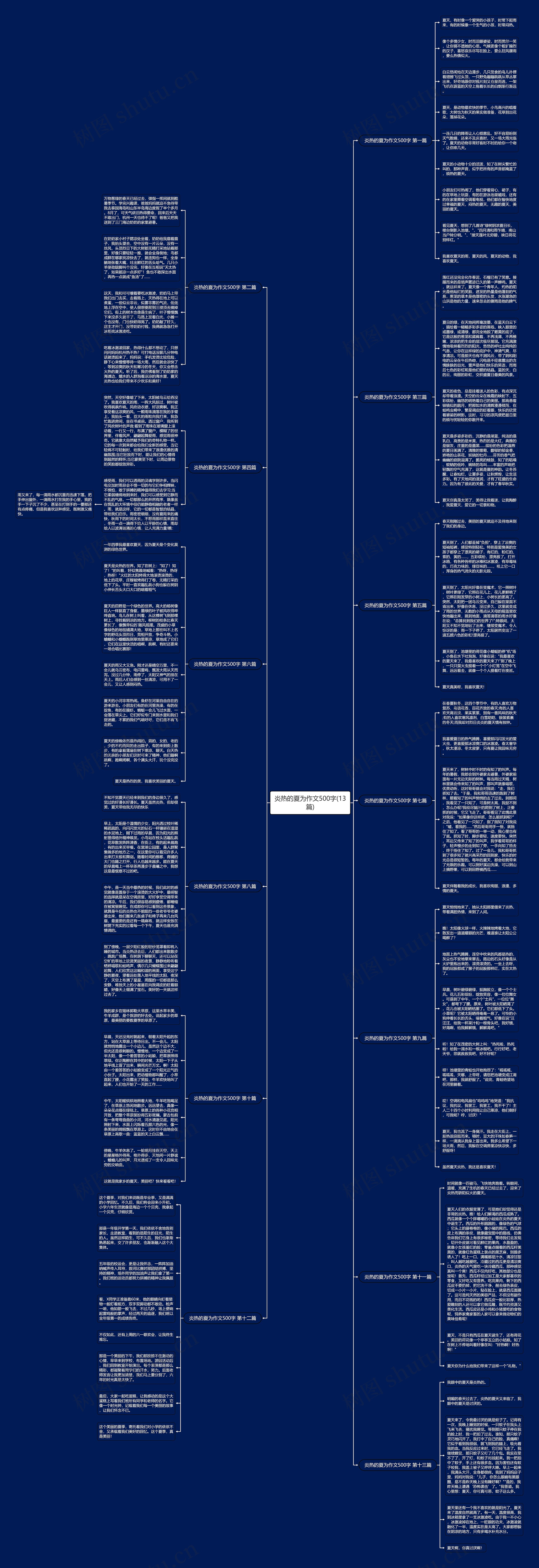 炎热的夏为作文500字(13篇)思维导图
