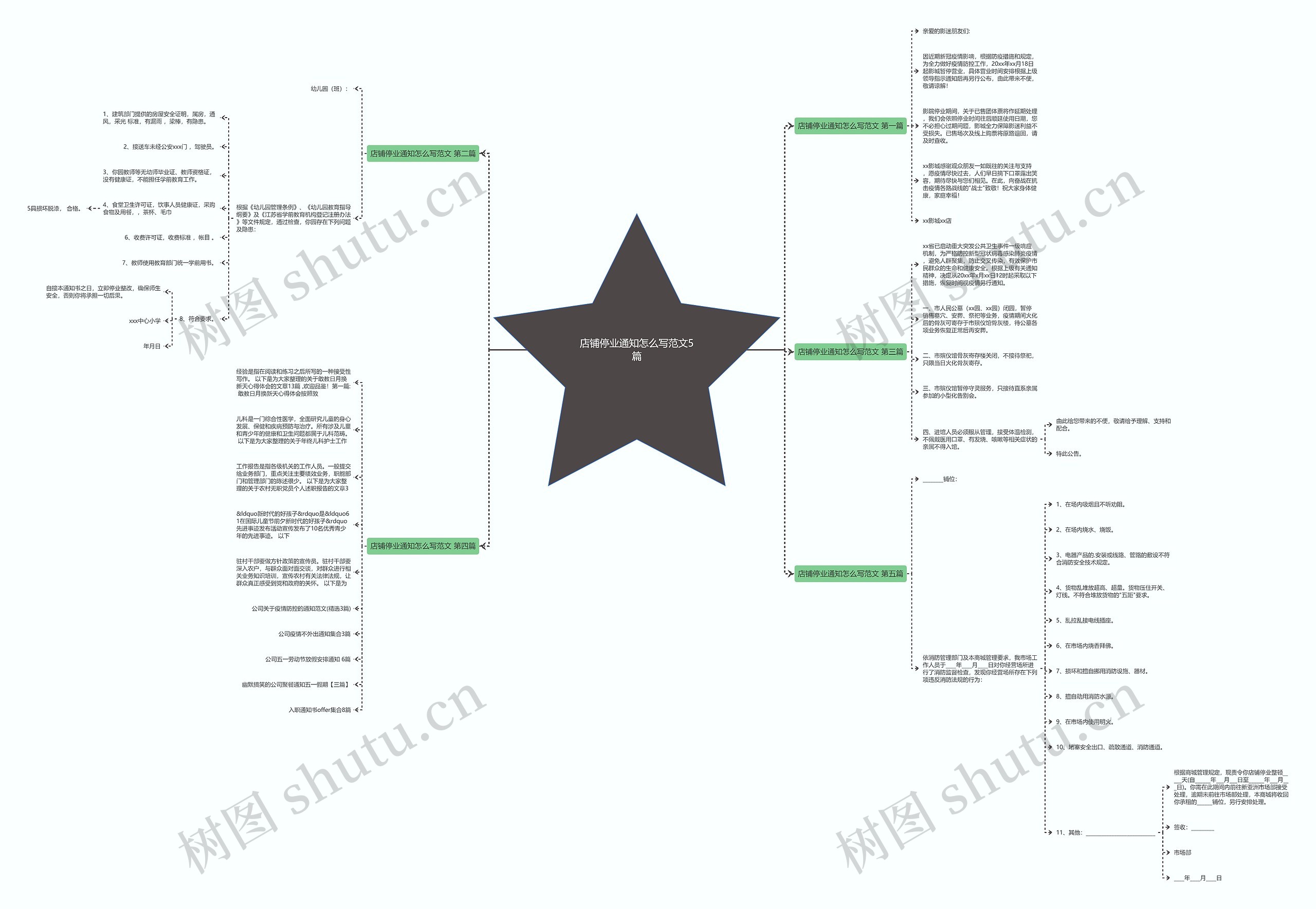 店铺停业通知怎么写范文5篇思维导图