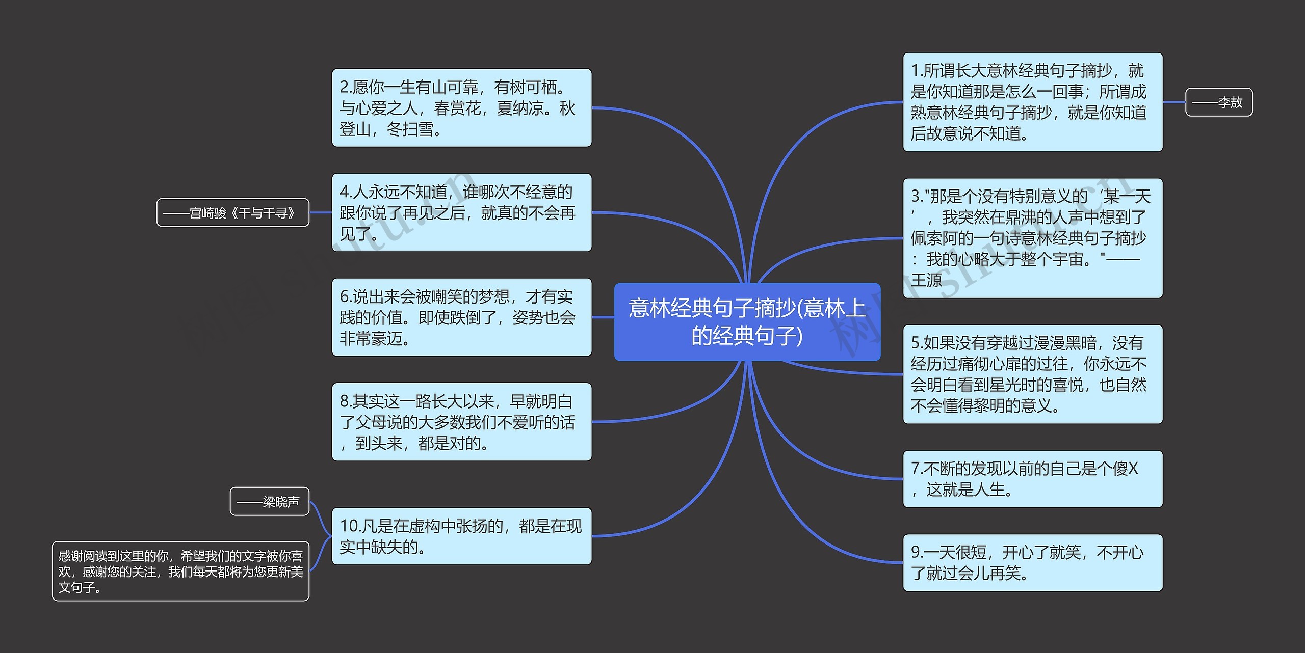 意林经典句子摘抄(意林上的经典句子)思维导图