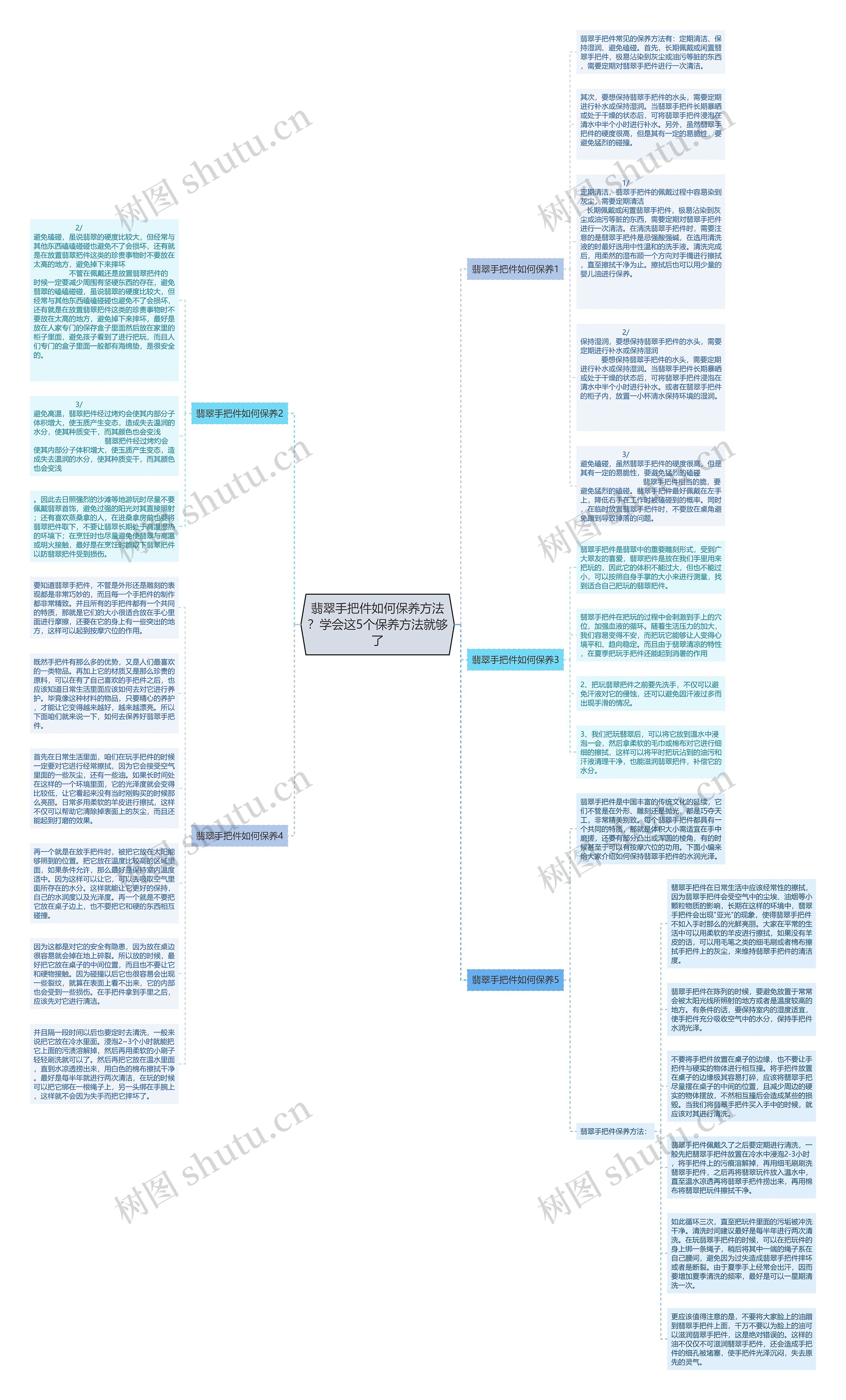 翡翠手把件如何保养方法？学会这5个保养方法就够了思维导图
