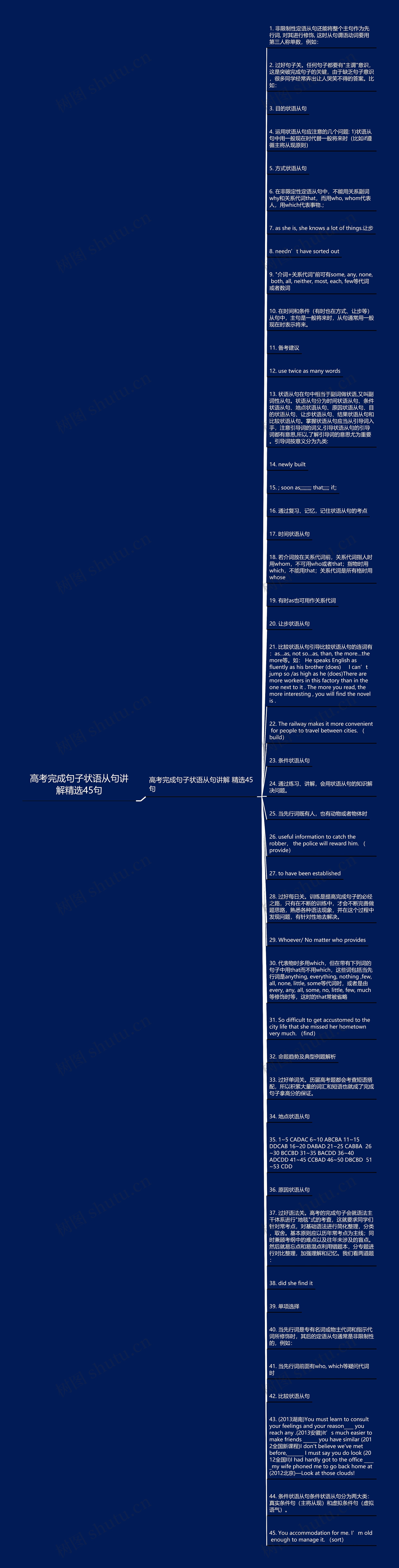 高考完成句子状语从句讲解精选45句