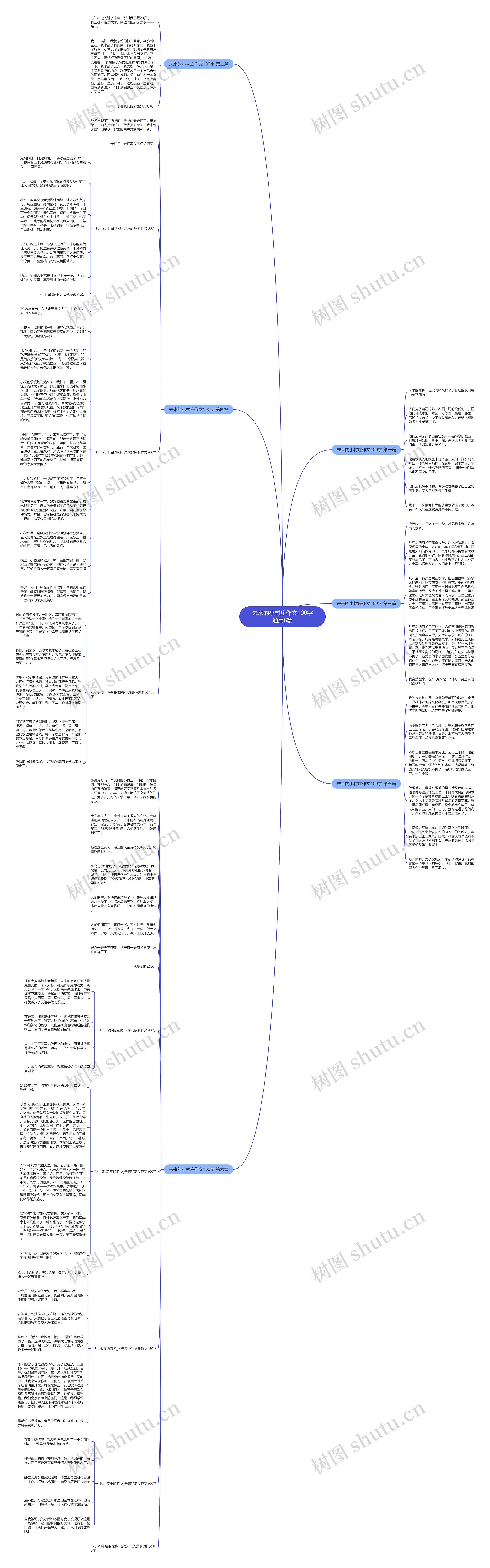 未来的小村庄作文100字通用6篇思维导图
