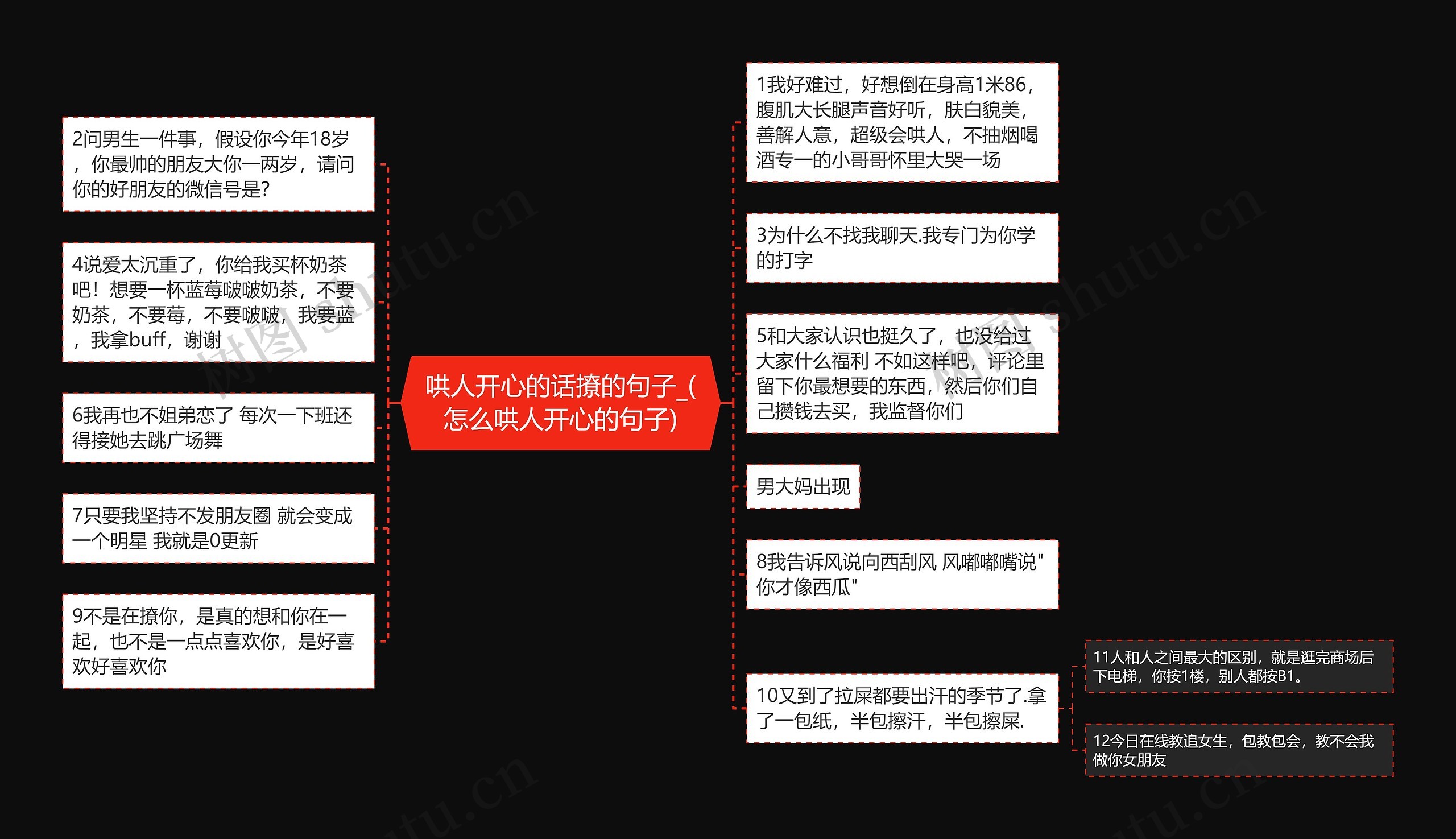 哄人开心的话撩的句子_(怎么哄人开心的句子)思维导图