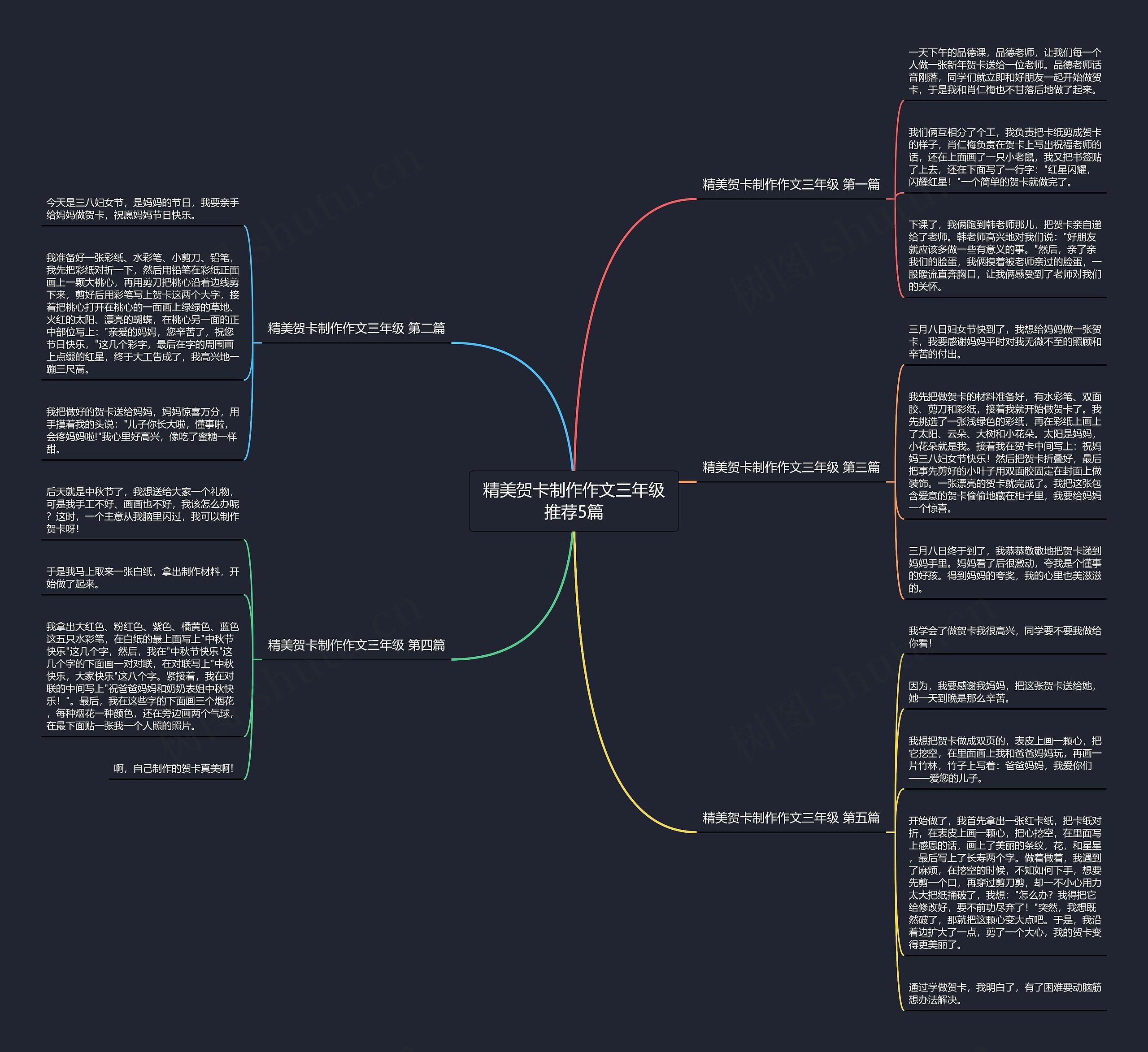 精美贺卡制作作文三年级推荐5篇思维导图