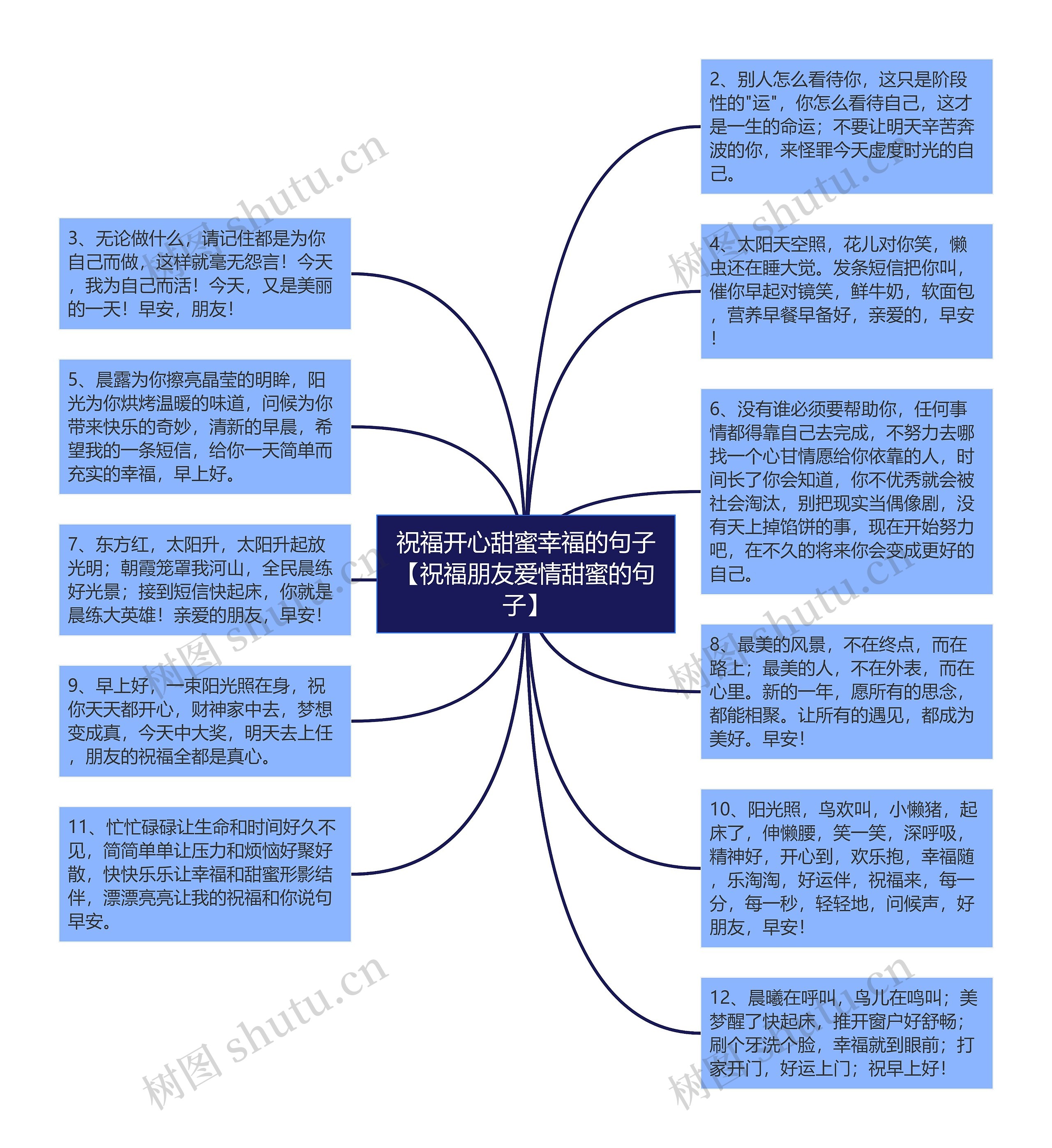 祝福开心甜蜜幸福的句子【祝福朋友爱情甜蜜的句子】思维导图