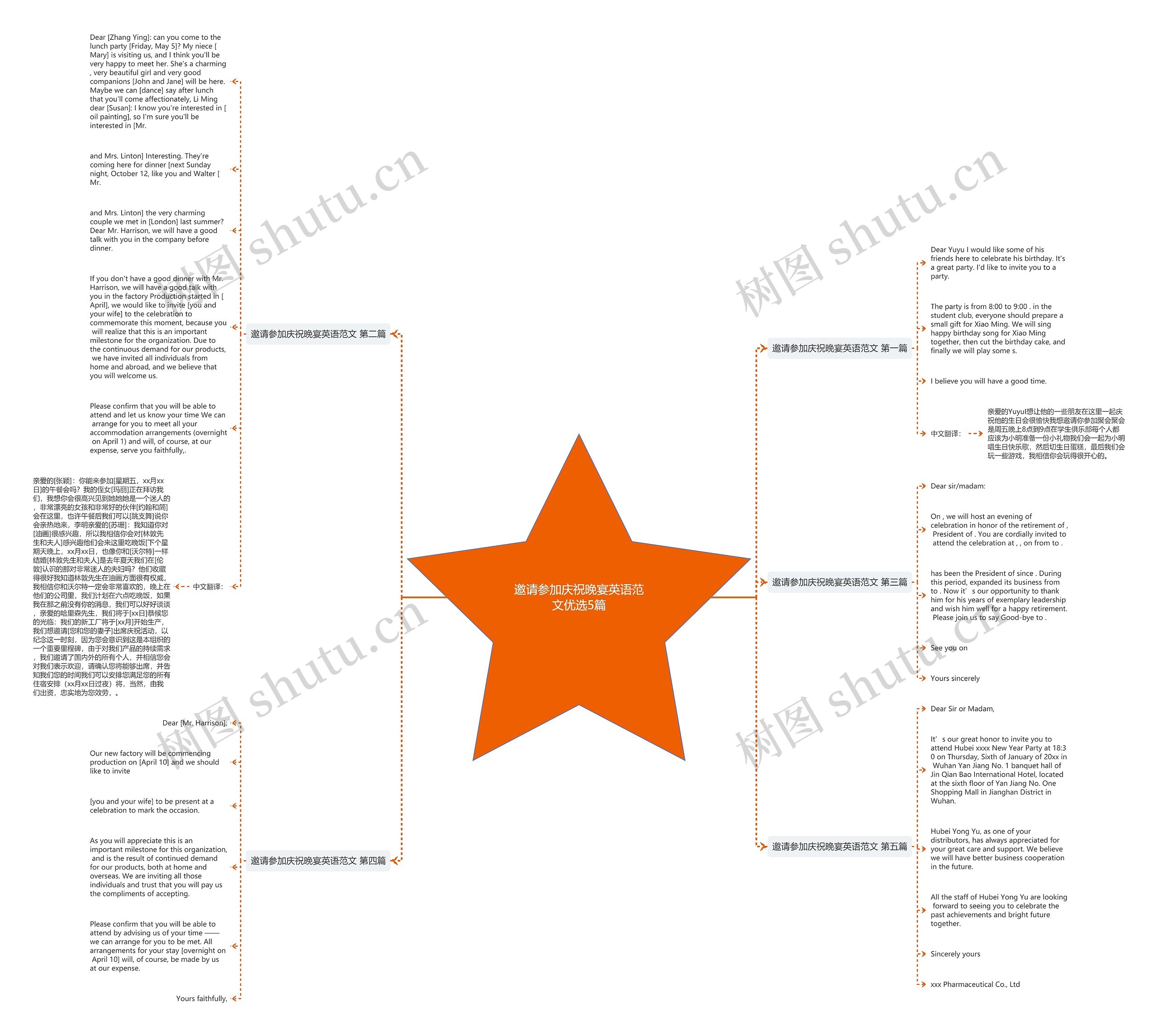 邀请参加庆祝晚宴英语范文优选5篇思维导图
