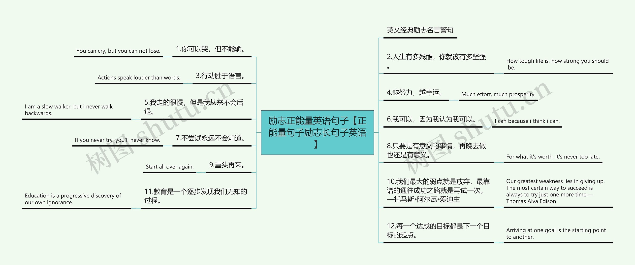 励志正能量英语句子【正能量句子励志长句子英语】