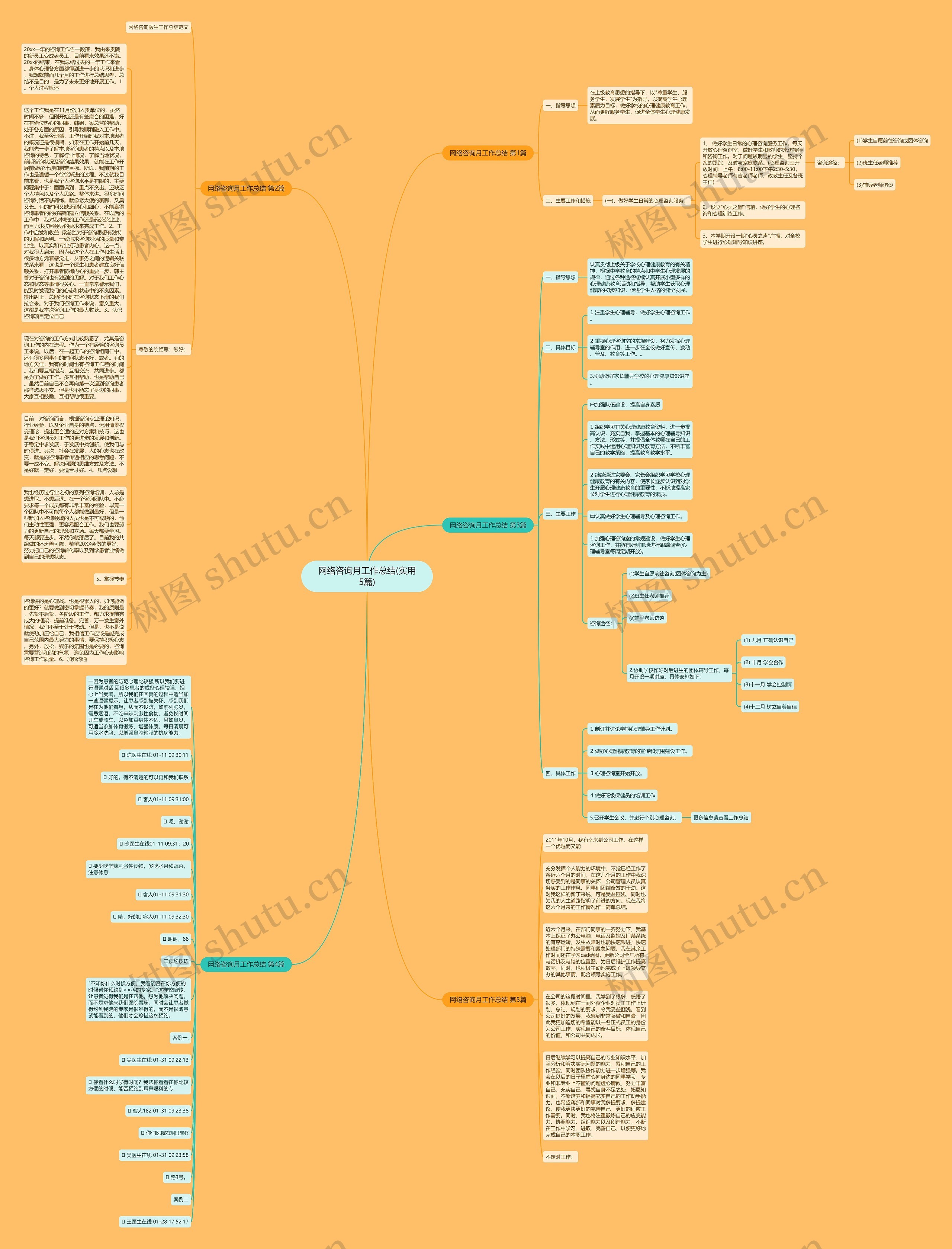 网络咨询月工作总结(实用5篇)思维导图