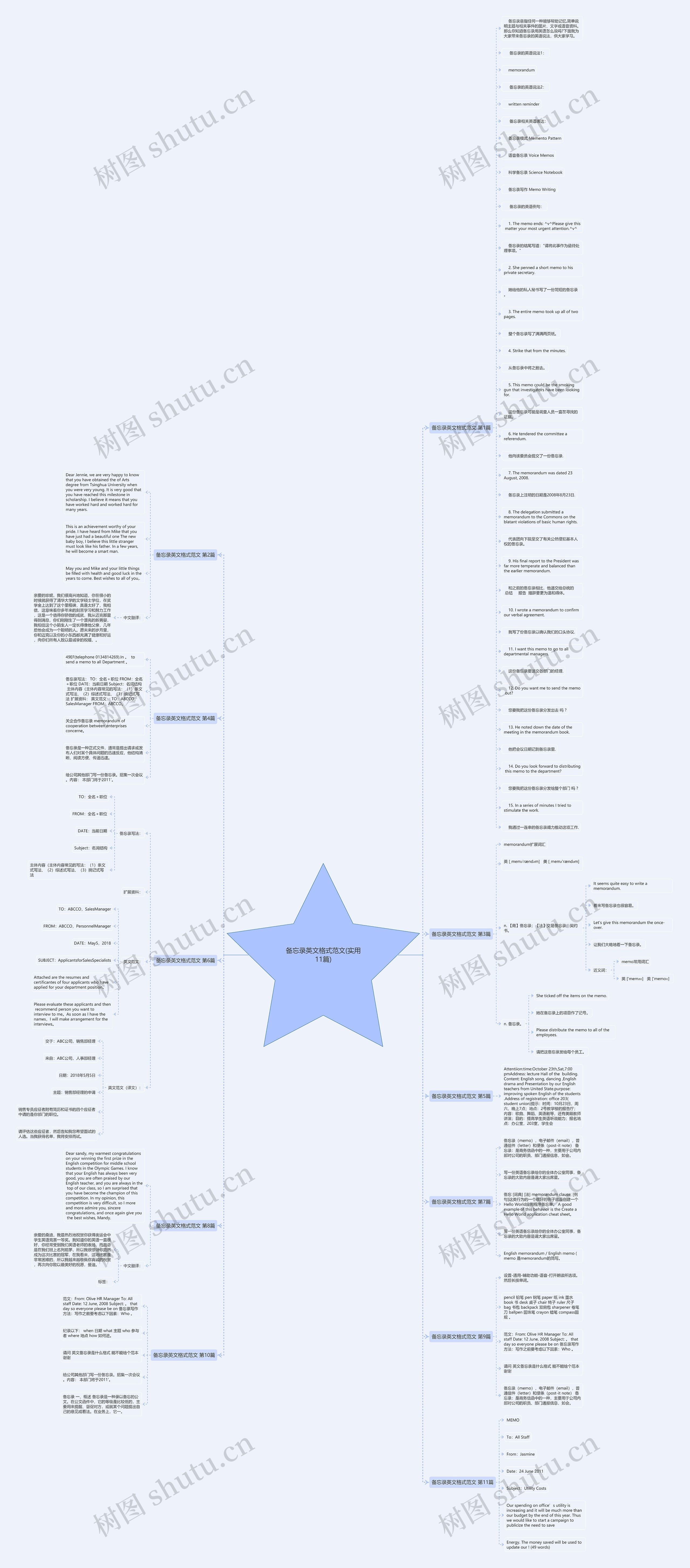 备忘录英文格式范文(实用11篇)思维导图高清图 备忘录英文格式范文(实用11篇)思维导图