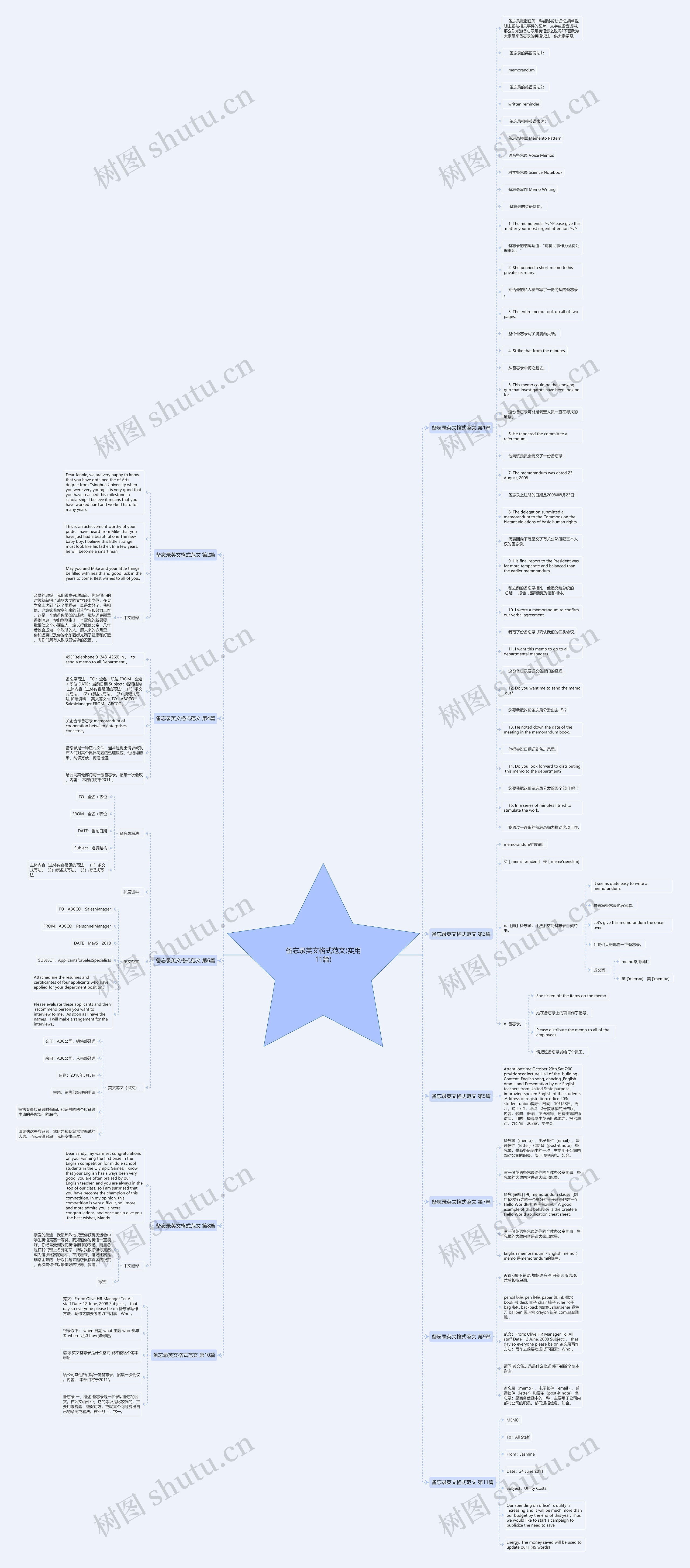 备忘录英文格式范文(实用11篇)思维导图