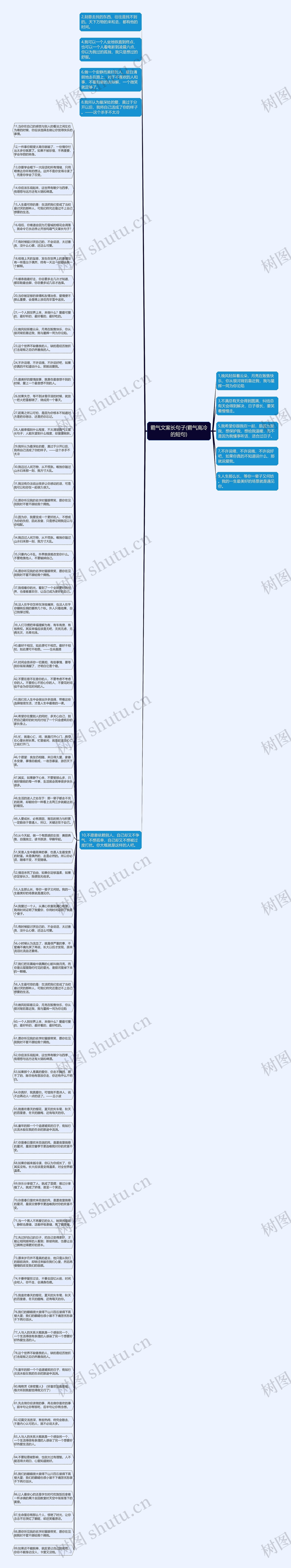 霸气文案长句子(霸气高冷的短句)思维导图