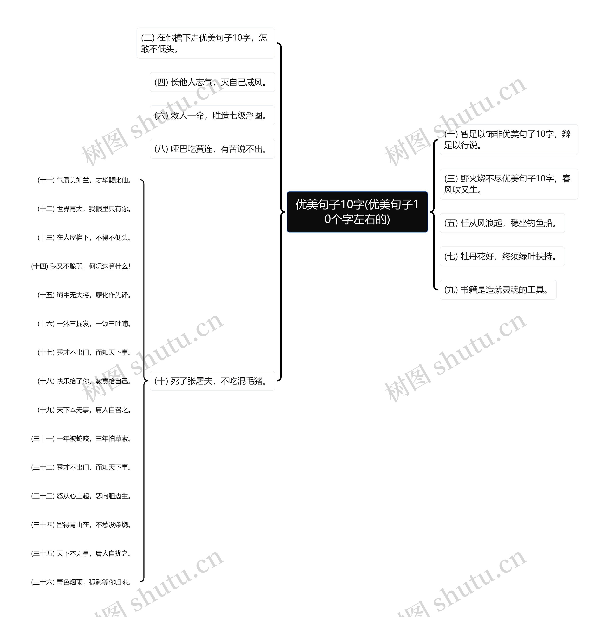 优美句子10字(优美句子10个字左右的)思维导图