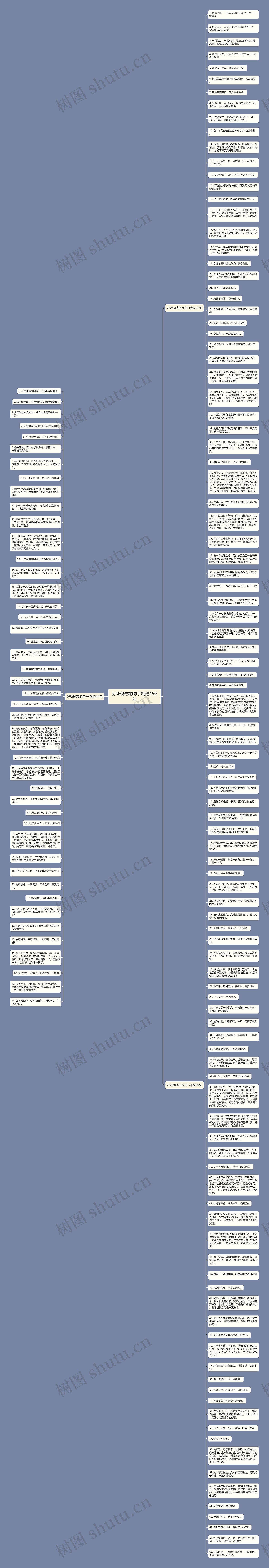 好听励志的句子精选150句思维导图