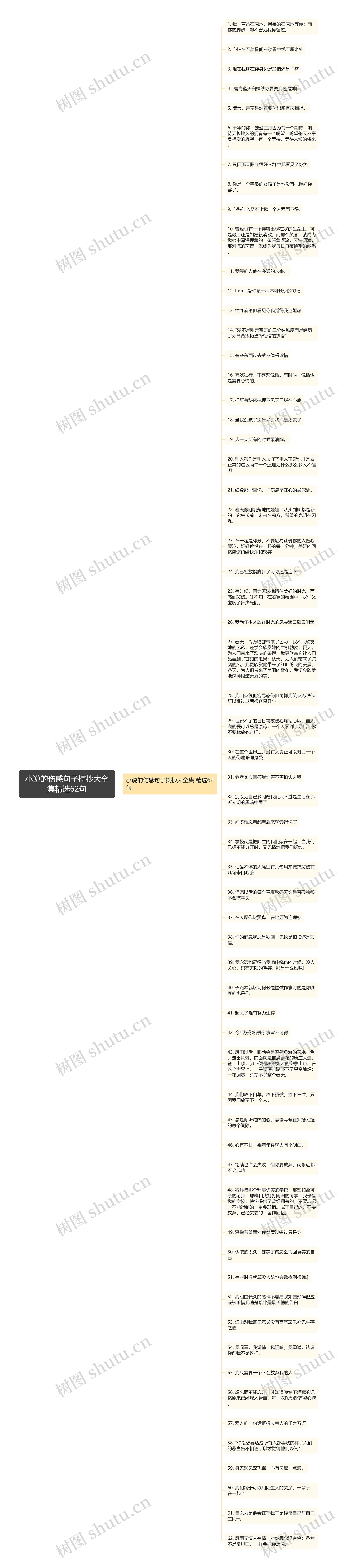 小说的伤感句子摘抄大全集精选62句思维导图