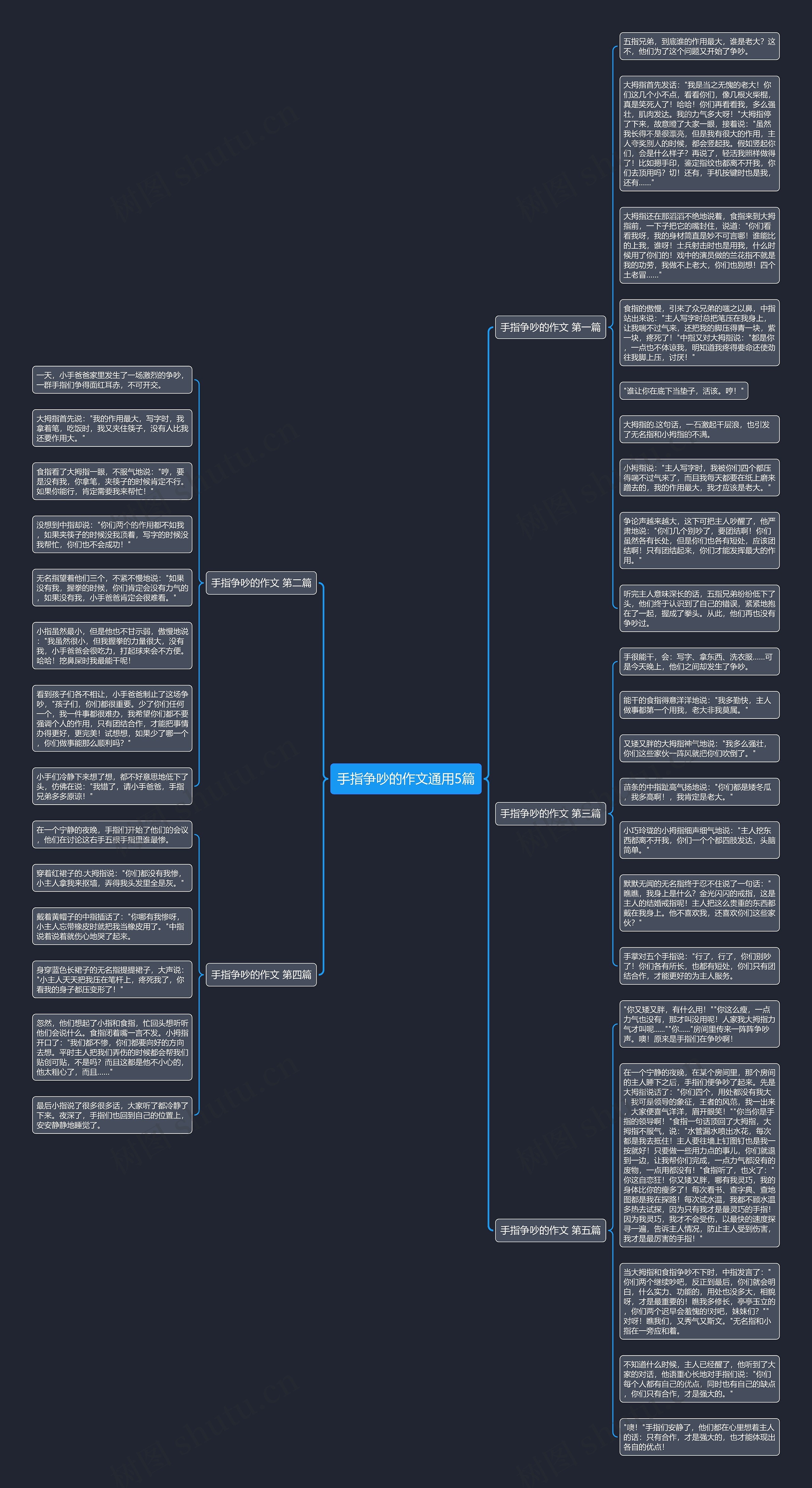 手指争吵的作文通用5篇思维导图