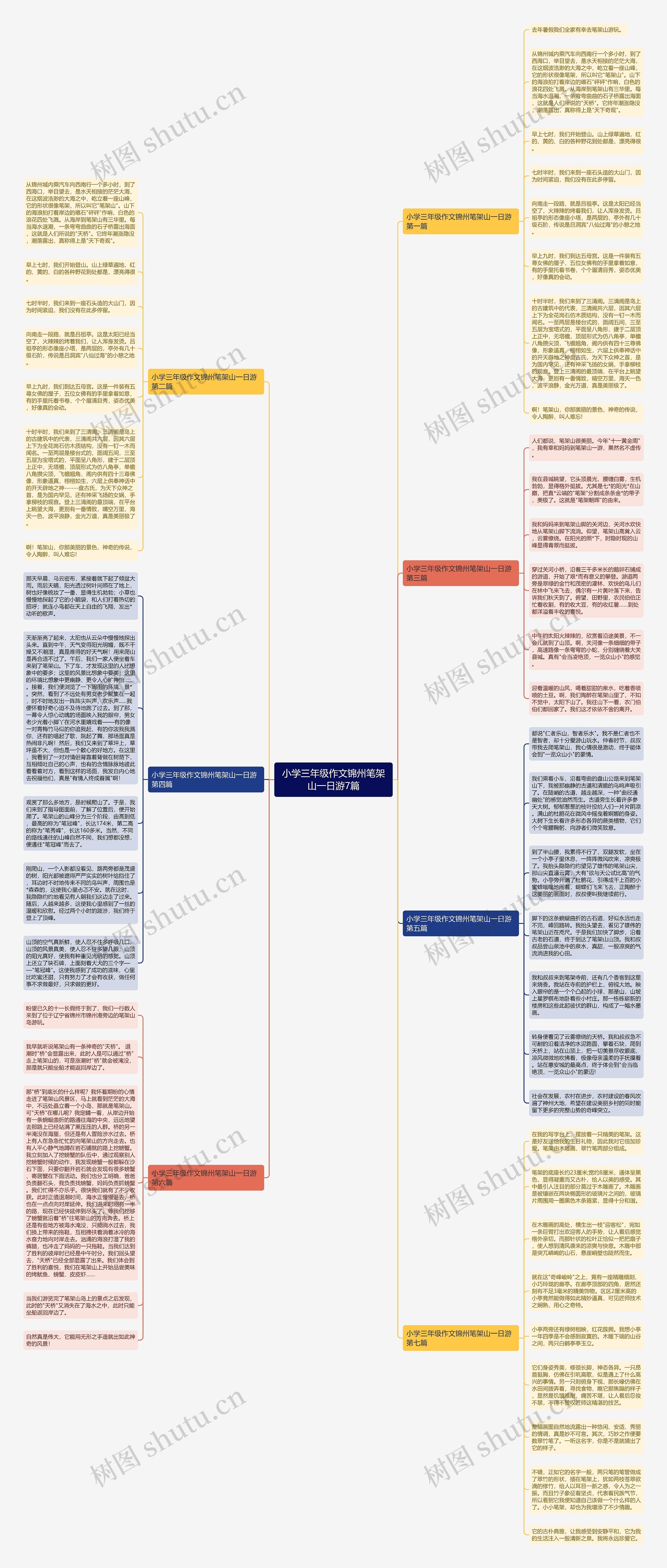 小学三年级作文锦州笔架山一日游7篇思维导图