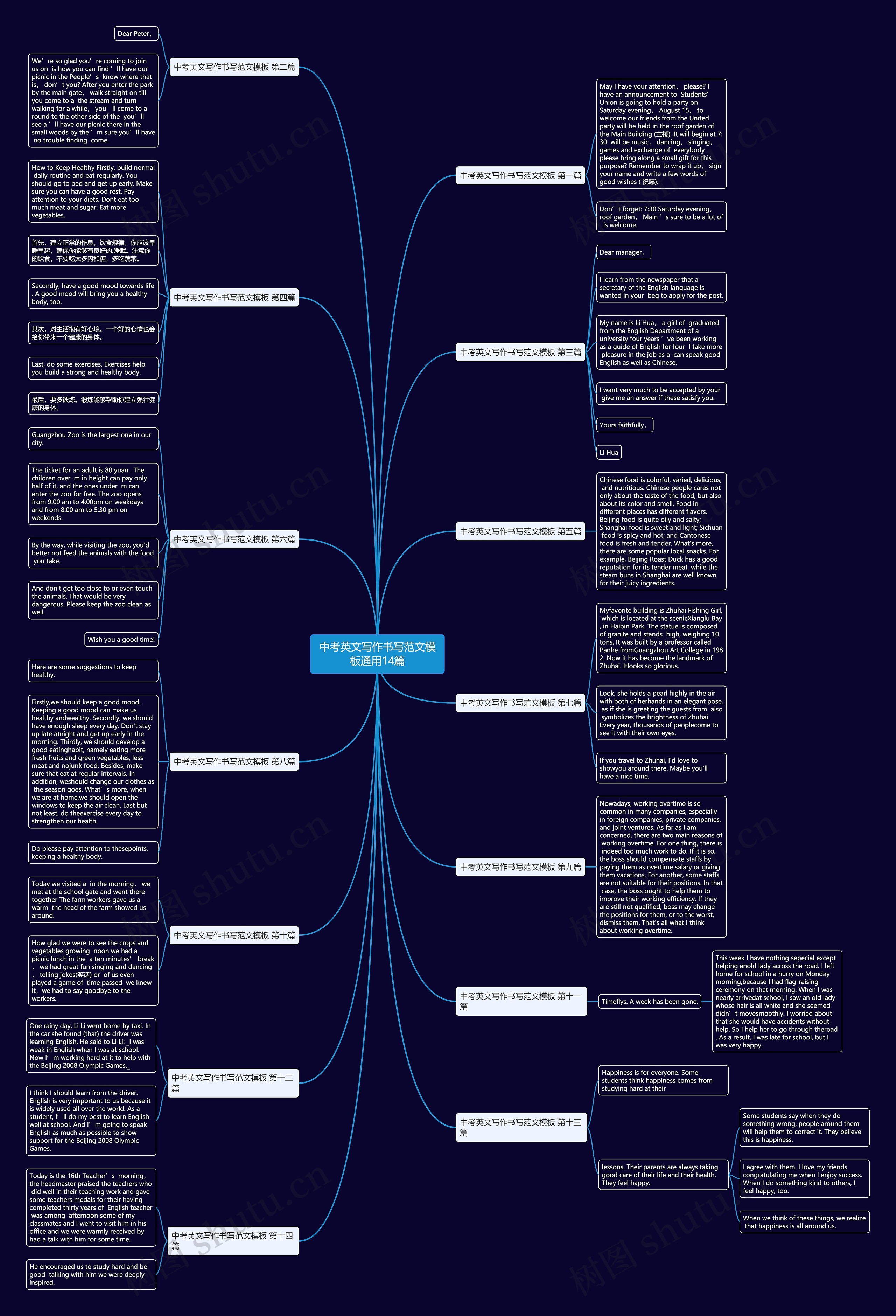 中考英文写作书写范文通用14篇思维导图