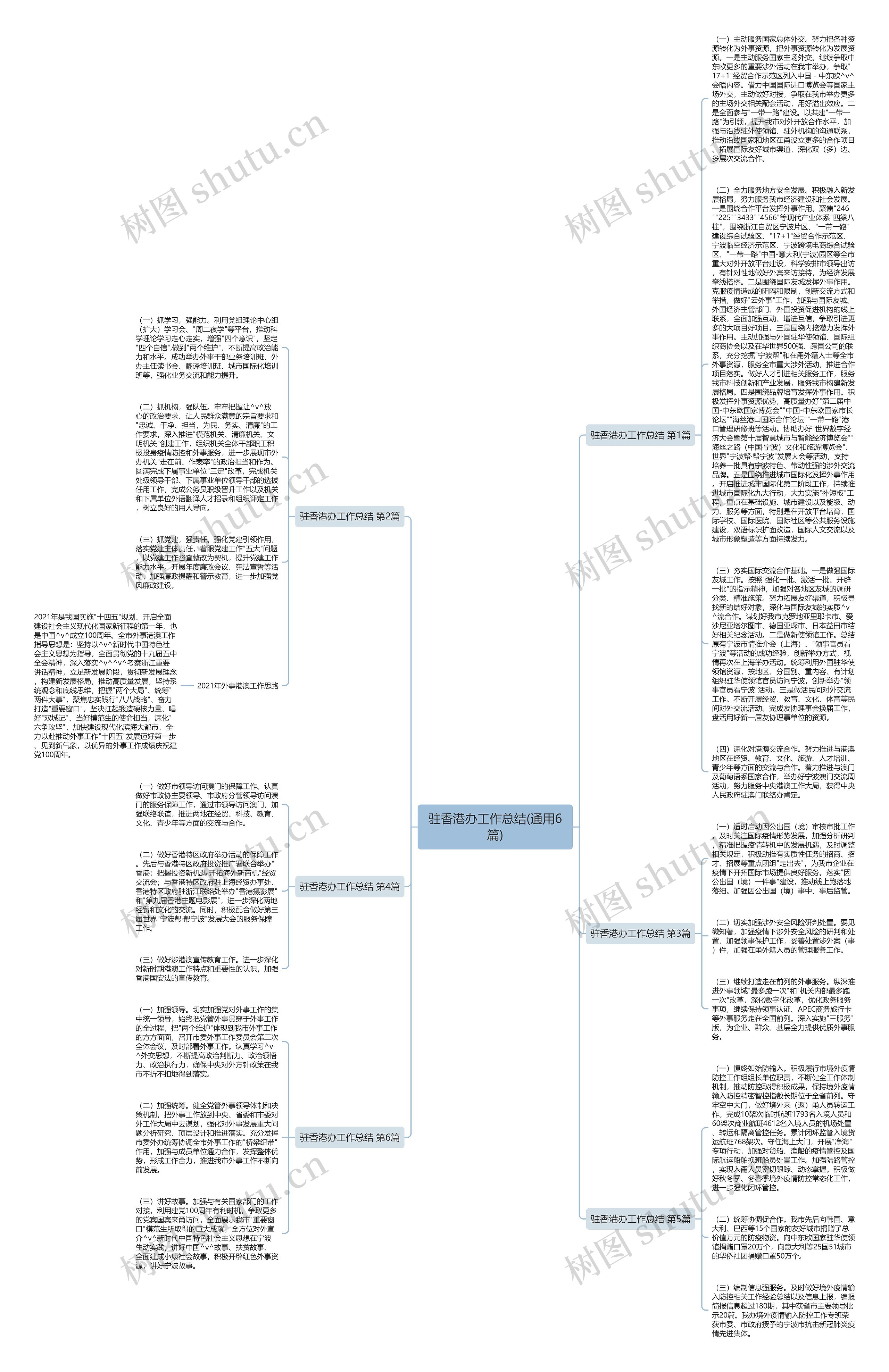驻香港办工作总结(通用6篇)思维导图