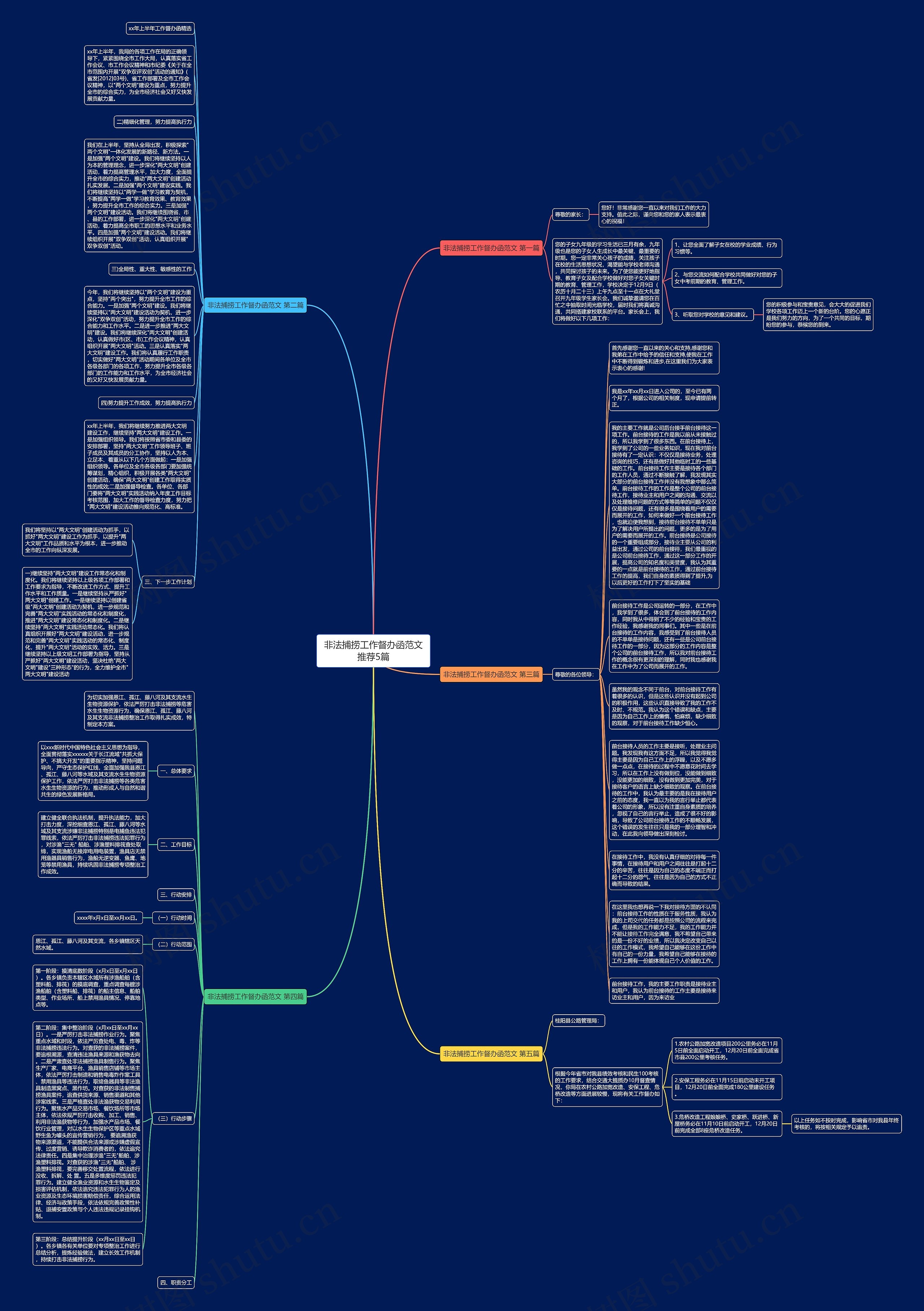 非法捕捞工作督办函范文推荐5篇思维导图