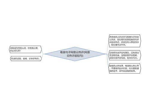 唯美句子网易云热评(网易云热评超短句)