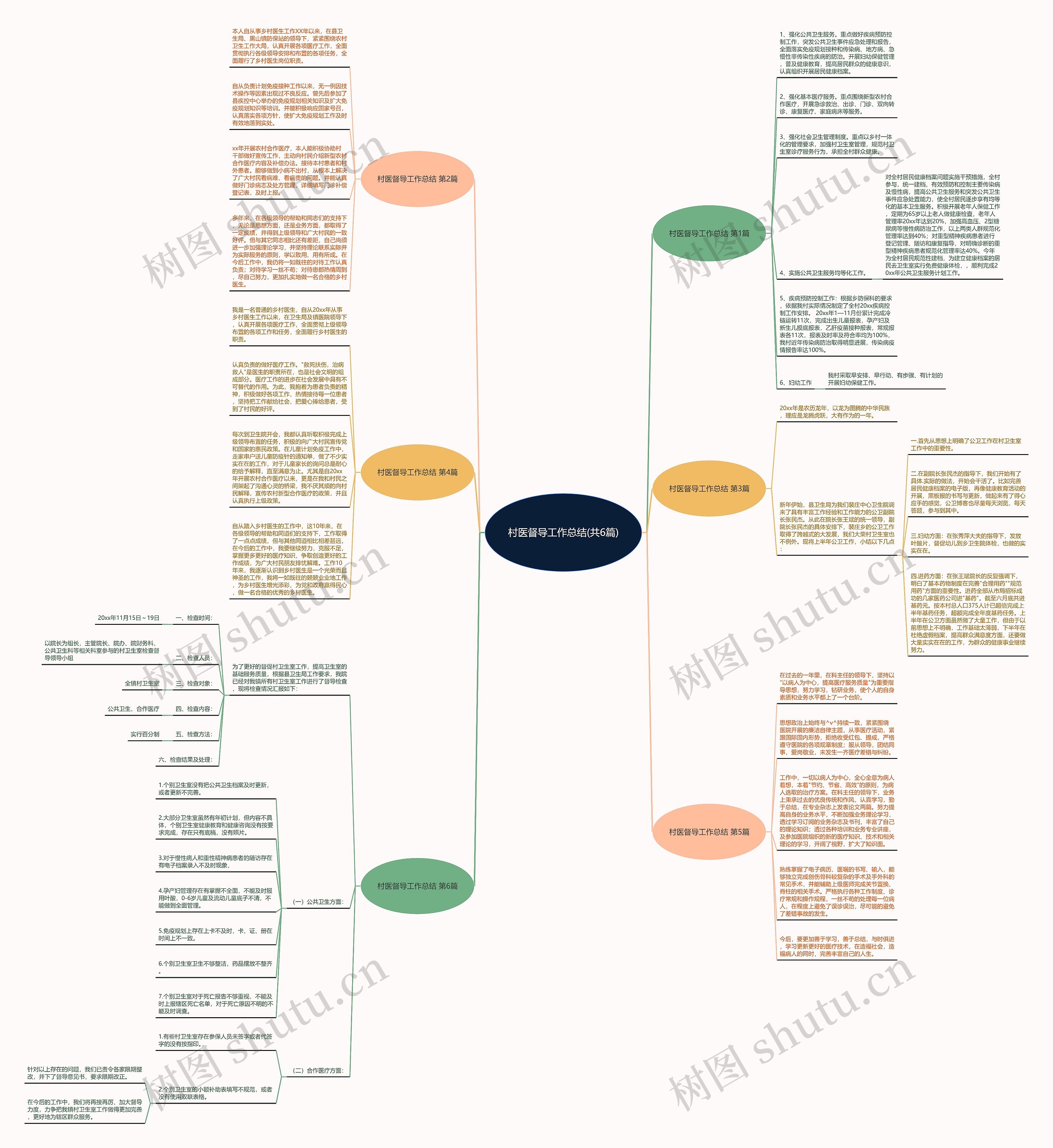 村医督导工作总结(共6篇) 村医督导工作总结(共6篇)