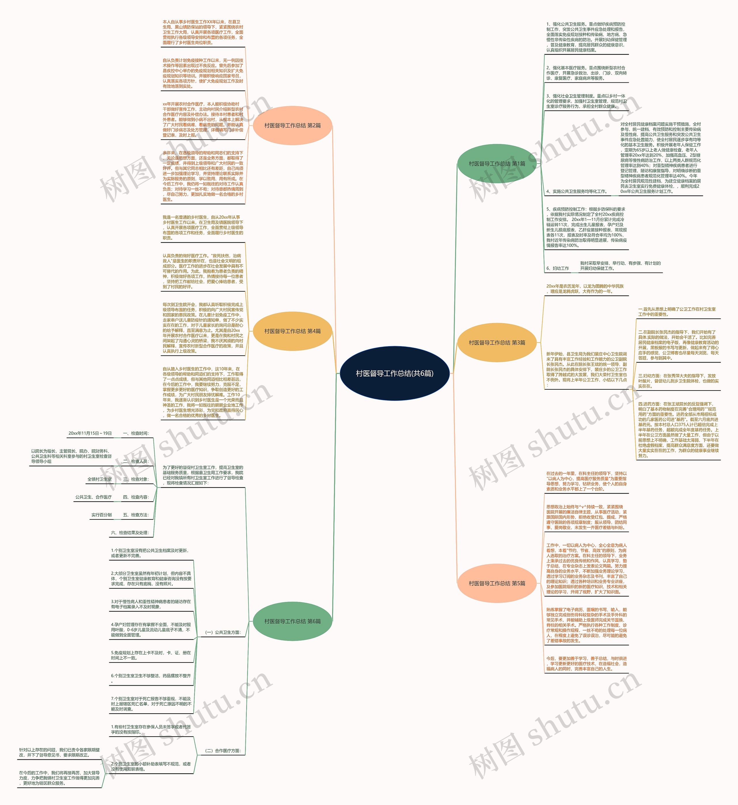 村医督导工作总结(共6篇)思维导图