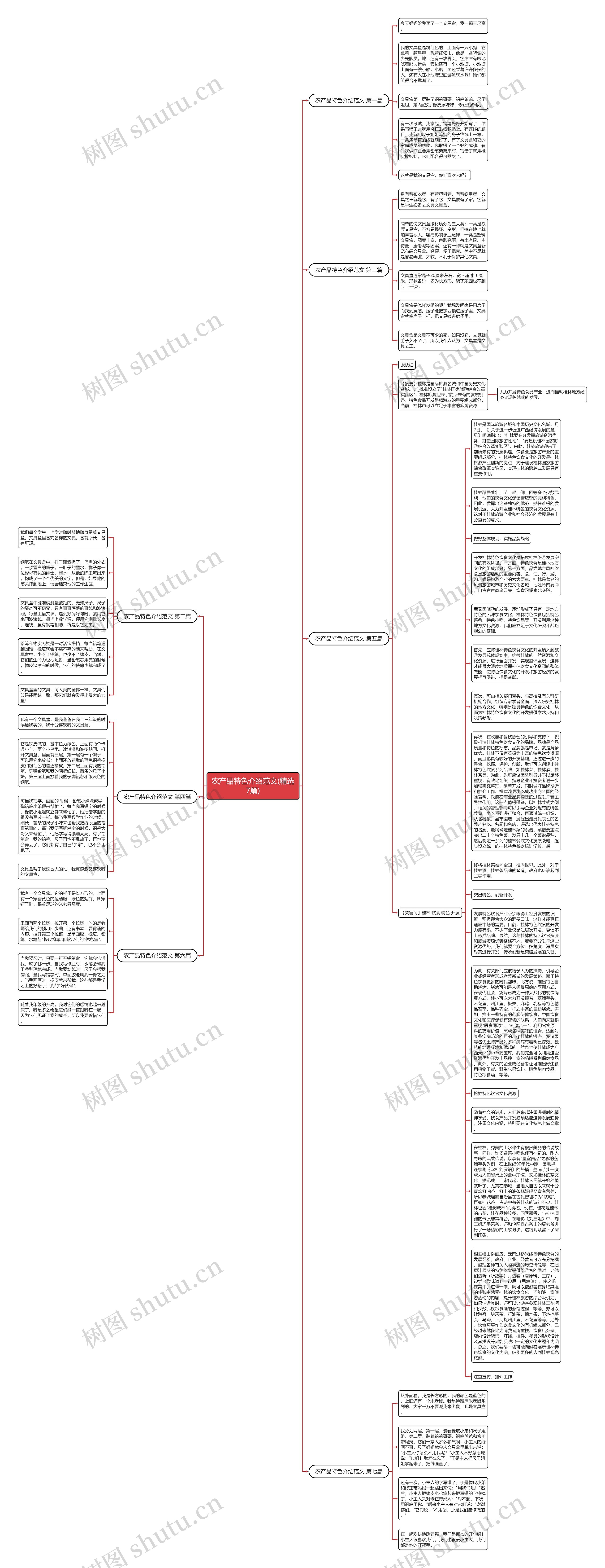 农产品特色介绍范文(精选7篇)思维导图