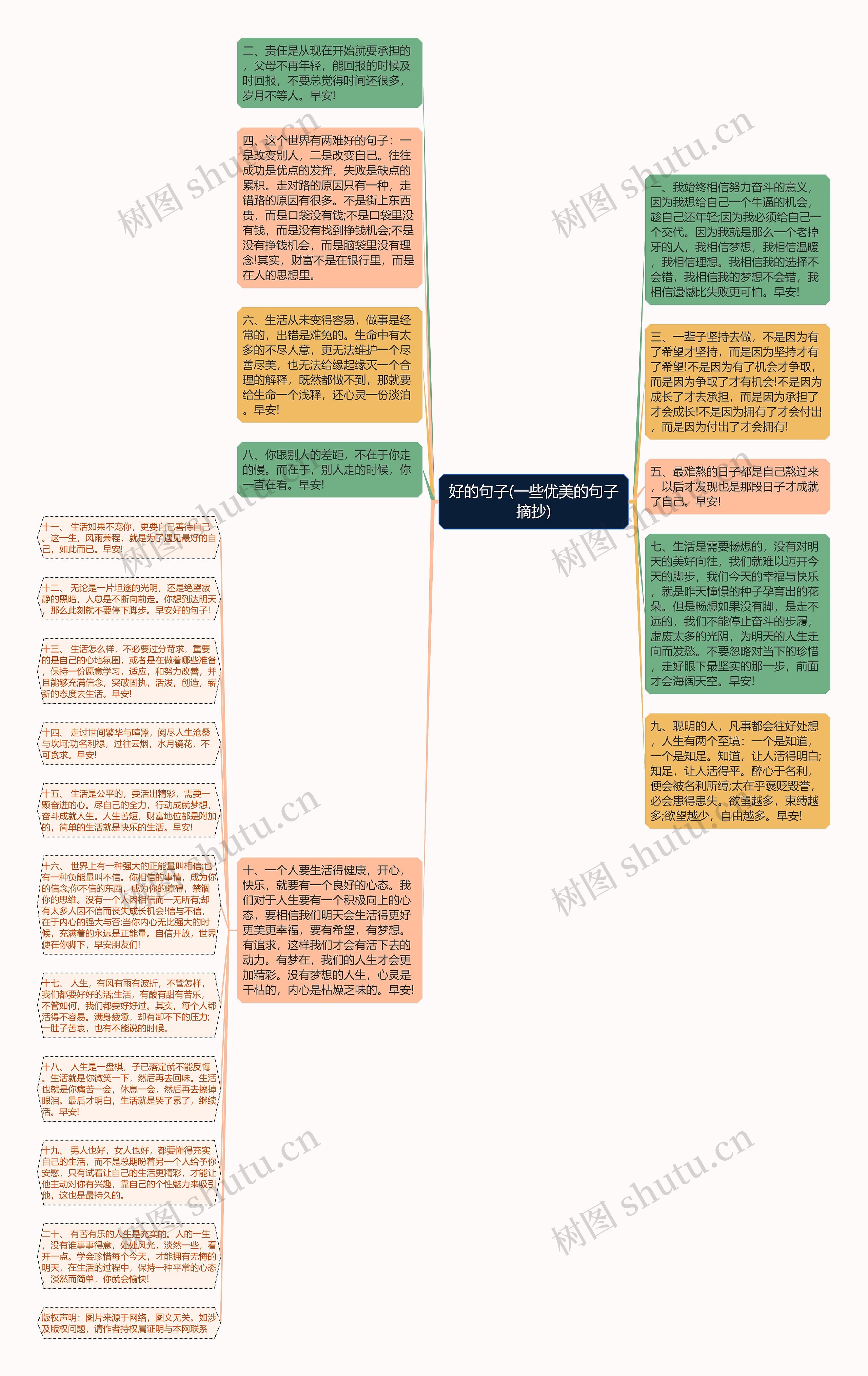 好的句子(一些优美的句子摘抄)思维导图