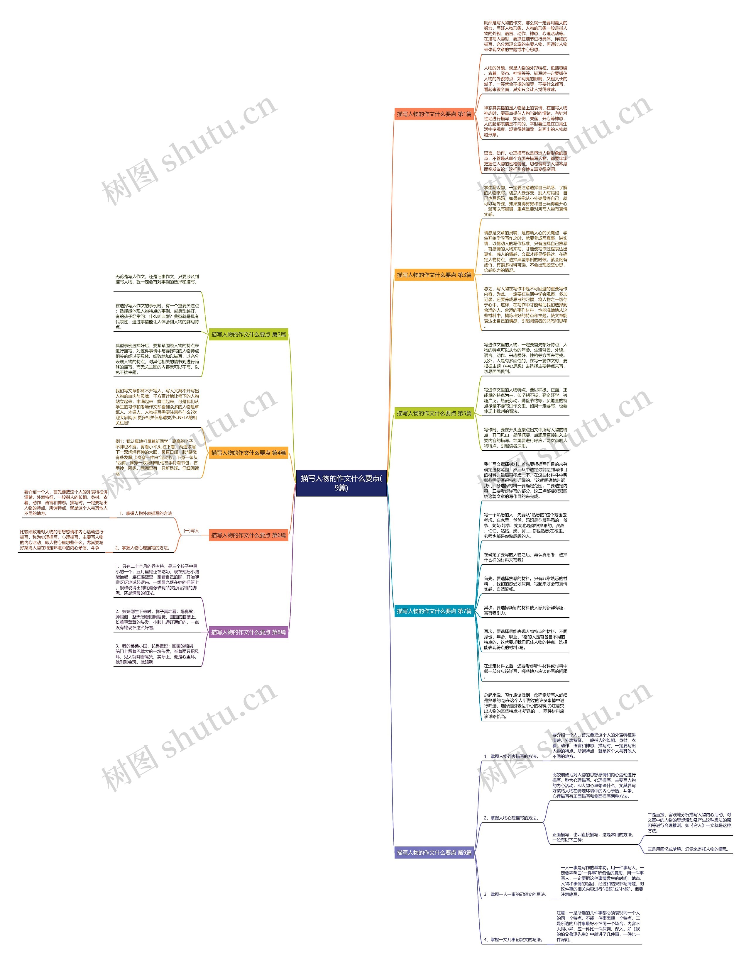 描写人物的作文什么要点(9篇) 描写人物的作文什么要点(9篇)