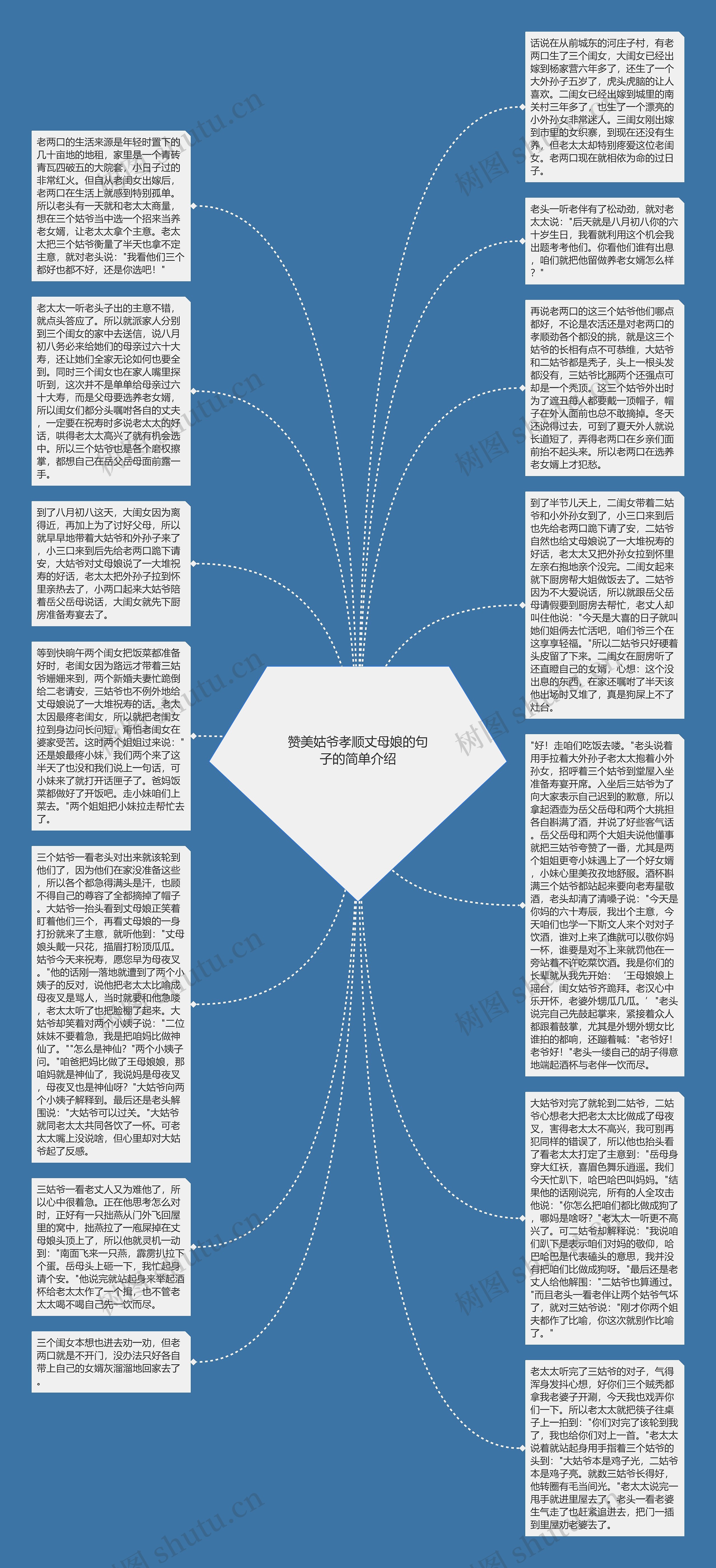 赞美姑爷孝顺丈母娘的句子的简单介绍