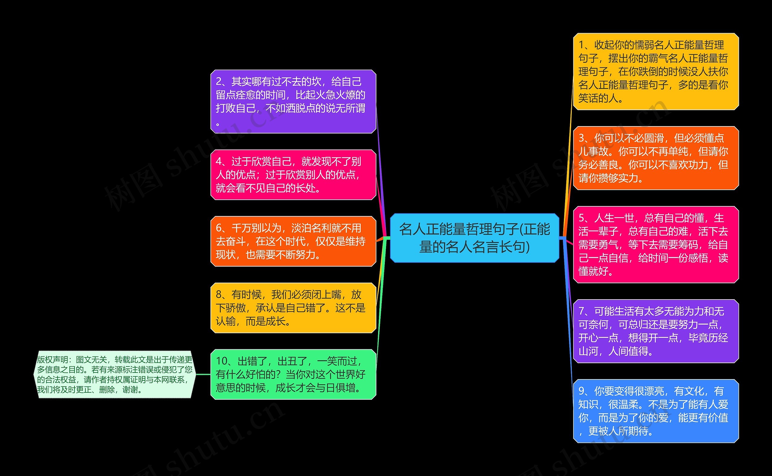 名人正能量哲理句子(正能量的名人名言长句)思维导图