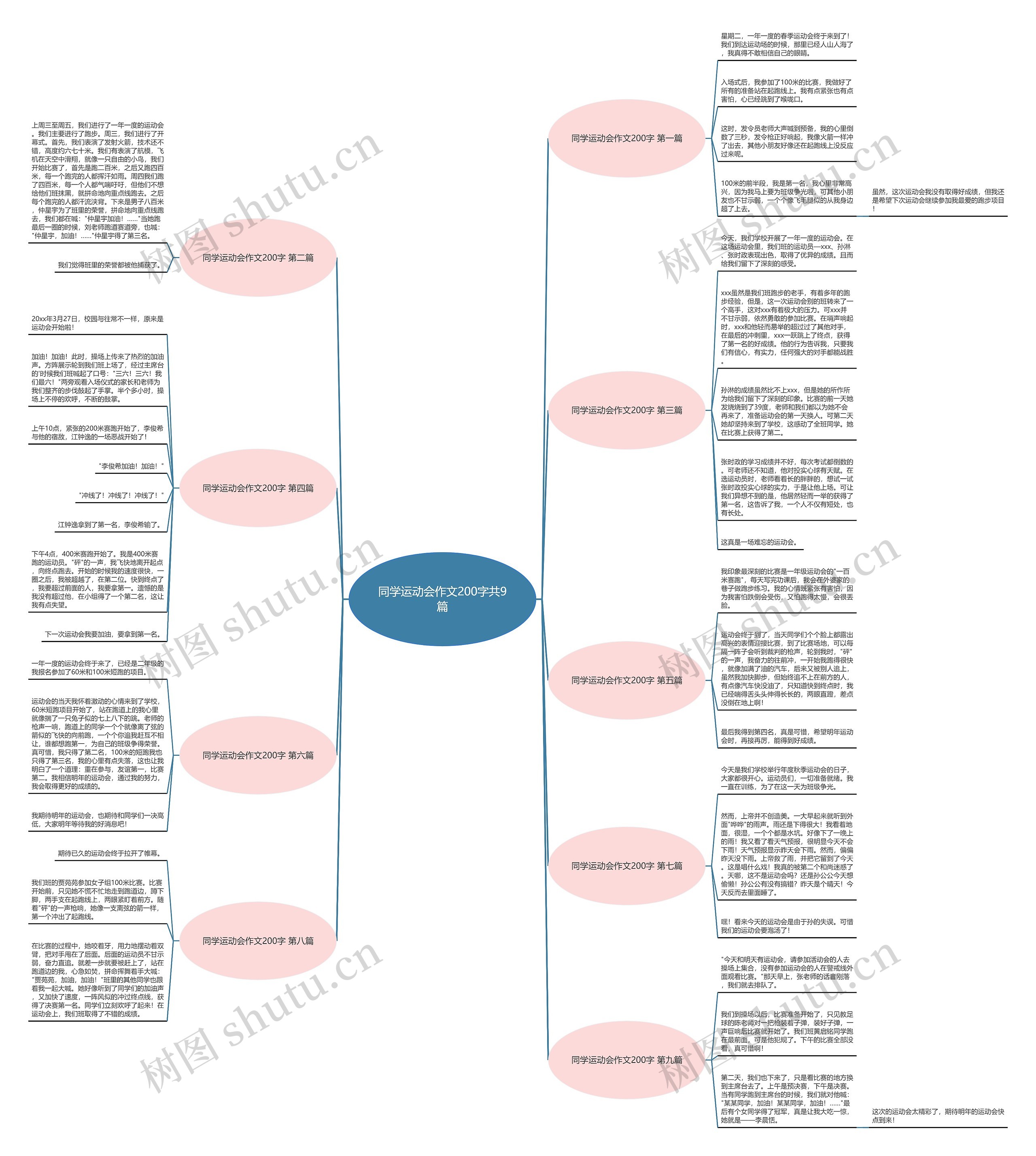 同学运动会作文200字共9篇思维导图