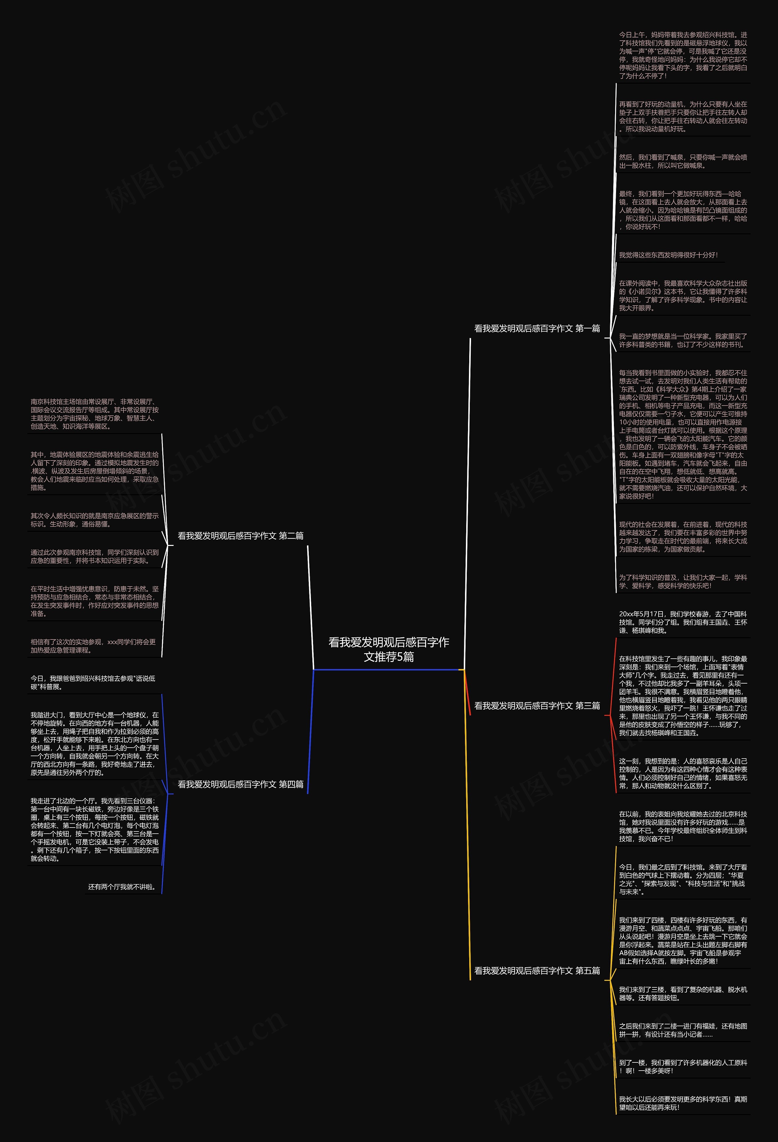 看我爱发明观后感百字作文推荐5篇思维导图
