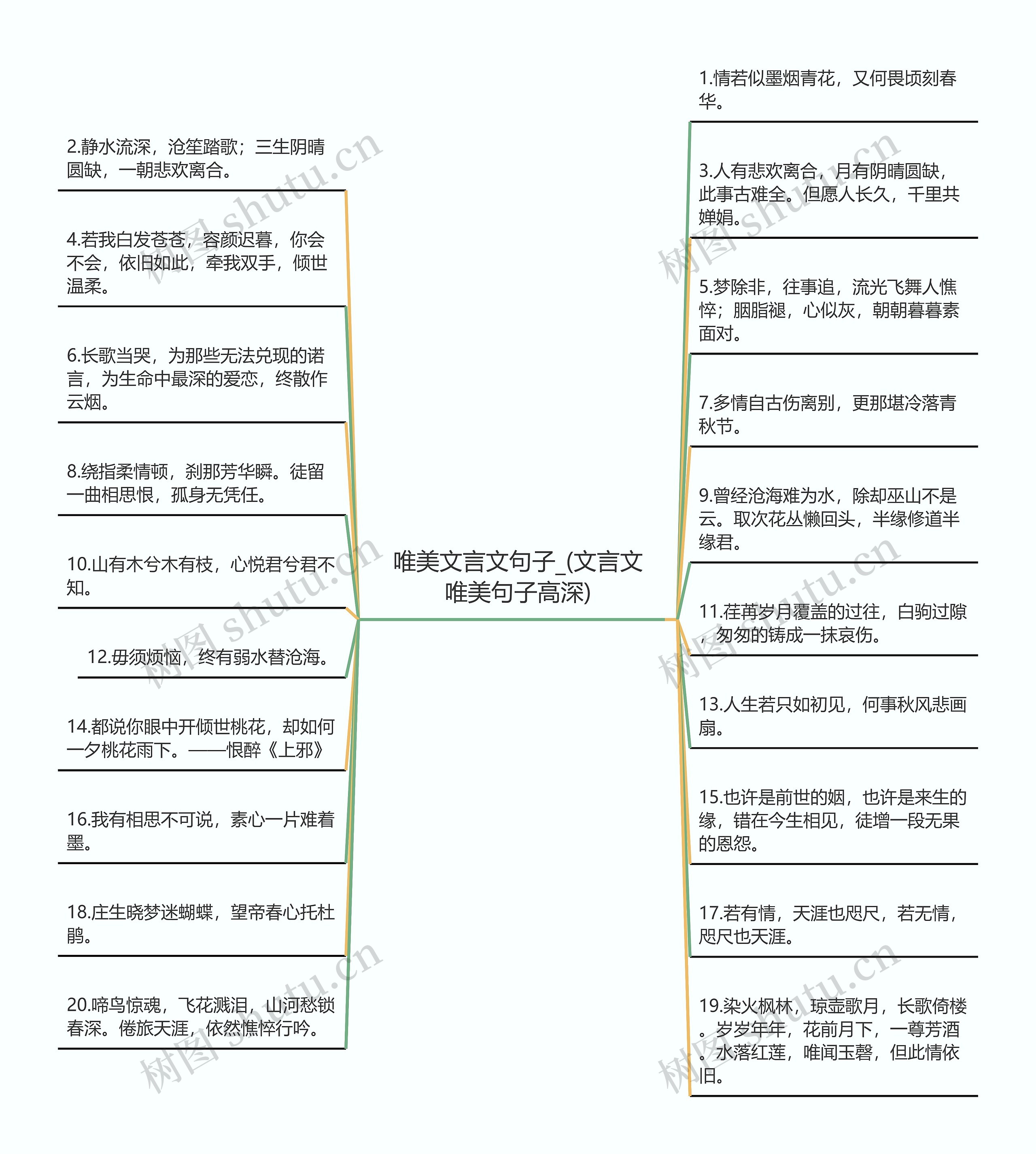 唯美文言文句子_(文言文唯美句子高深)