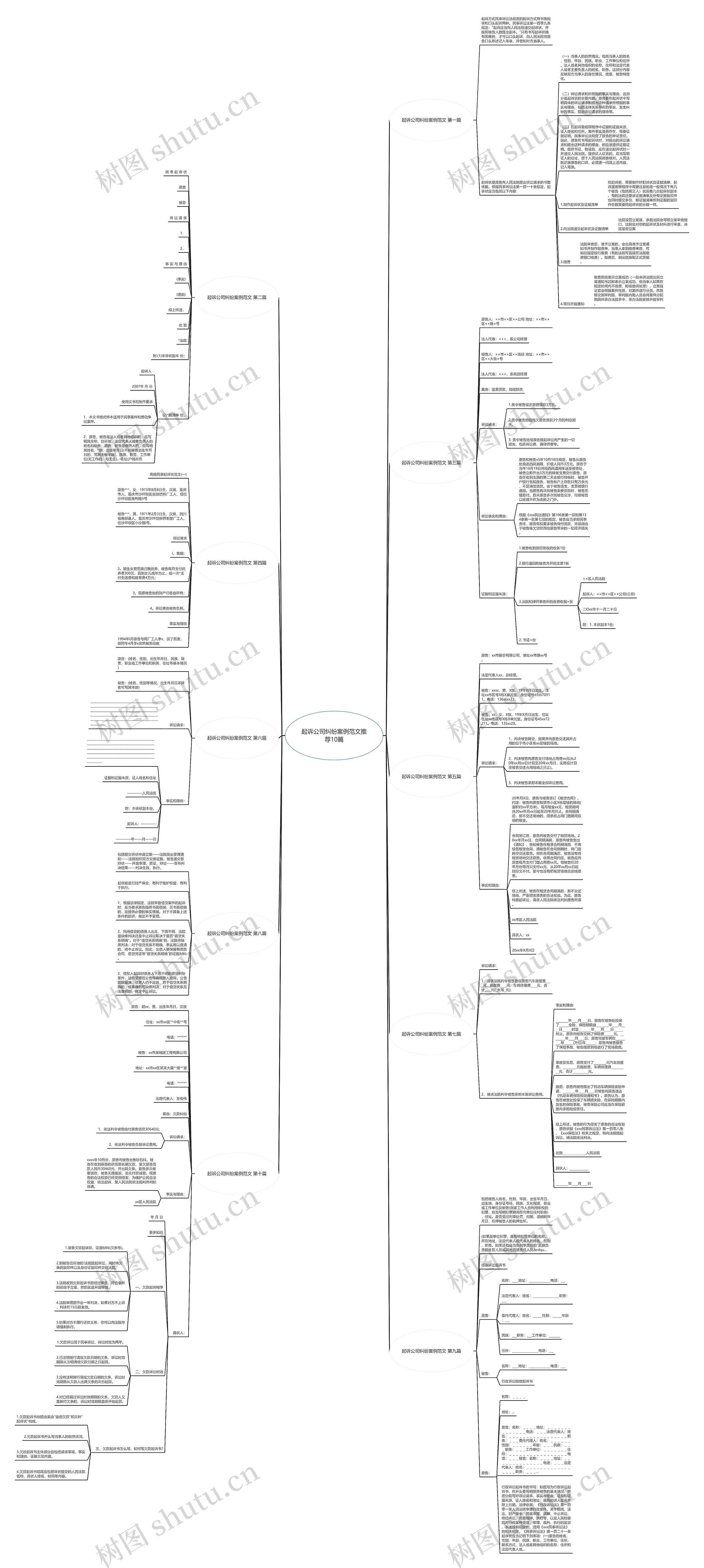 起诉公司纠纷案例范文推荐10篇思维导图
