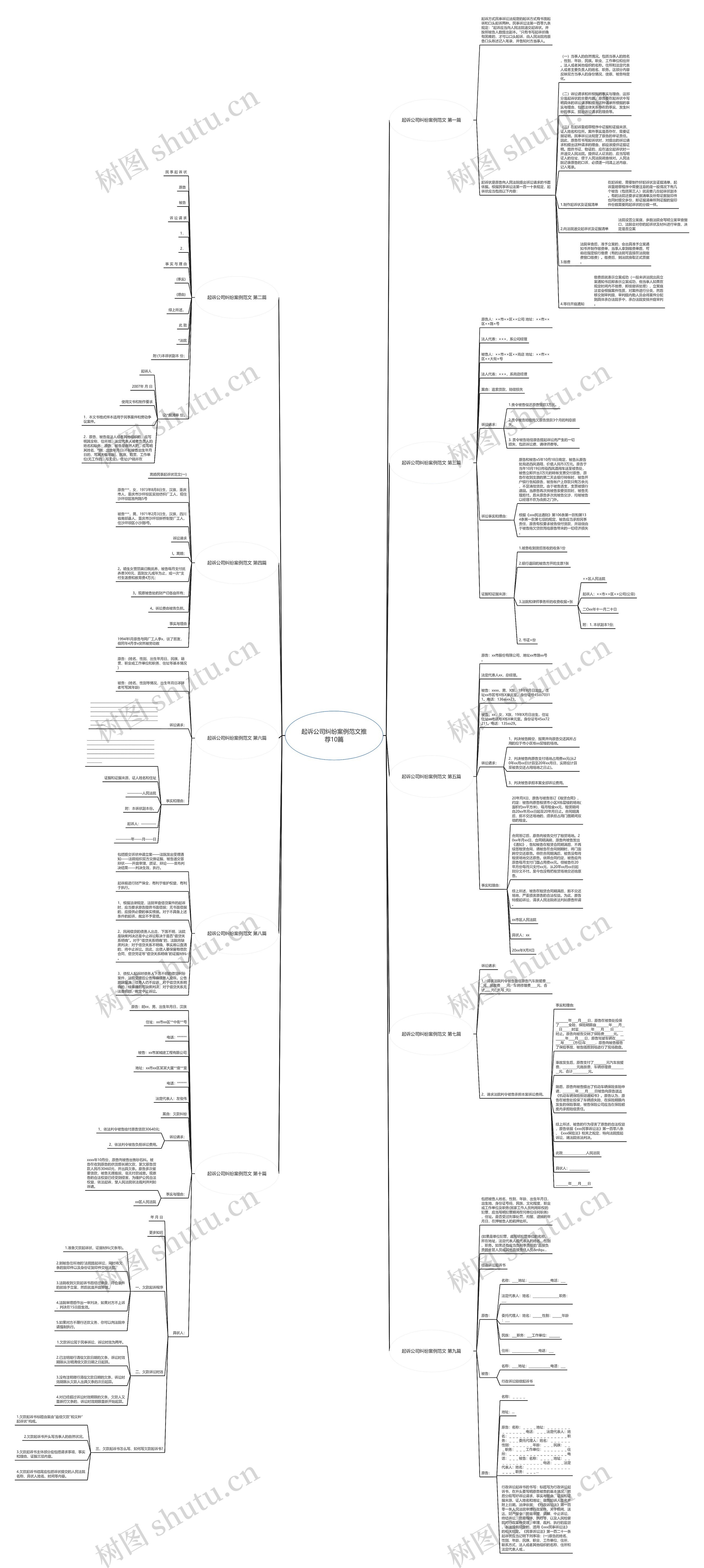 起诉公司纠纷案例范文推荐10篇 起诉公司纠纷案例范文推荐10篇